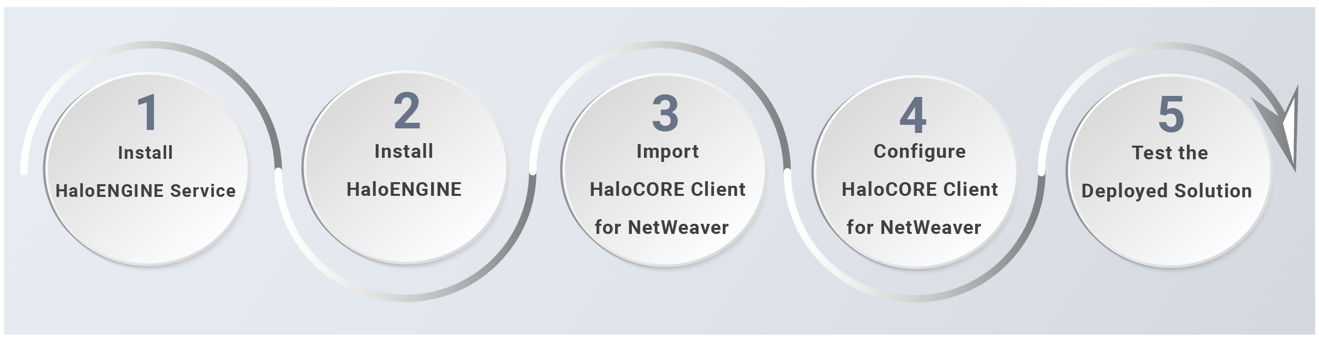 HaloCORE_Getting Started-Full mode.png