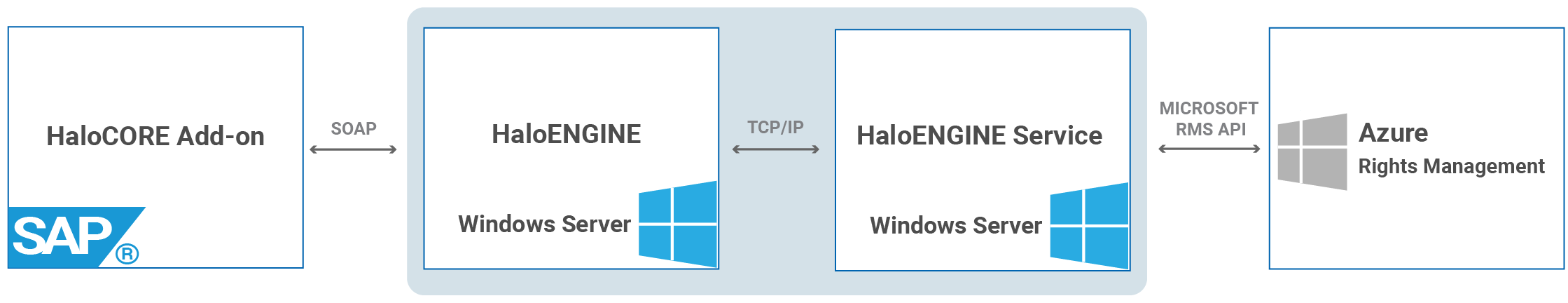 HaloCORE_Network Settings.png