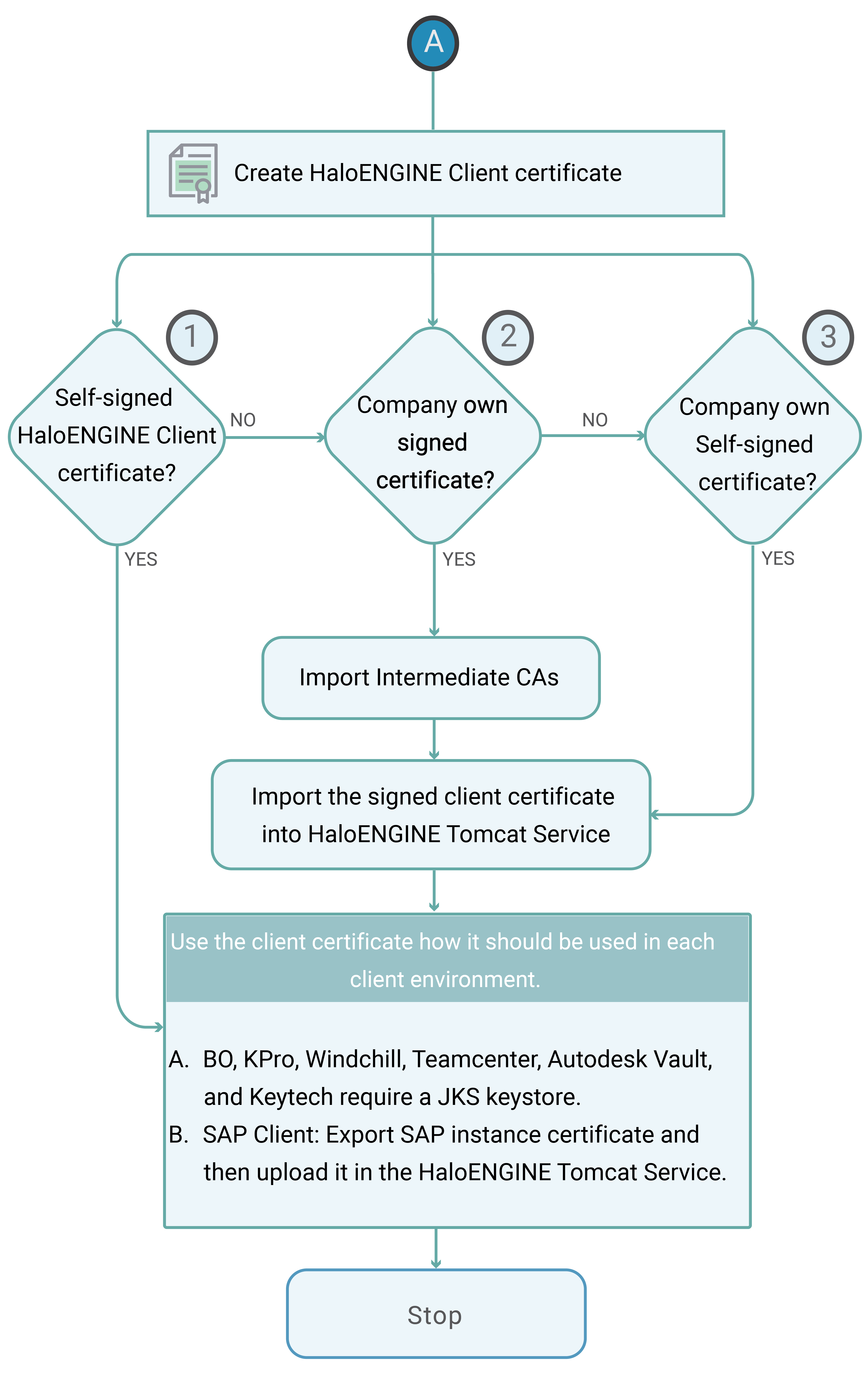 HCCS_Client Certificate.png