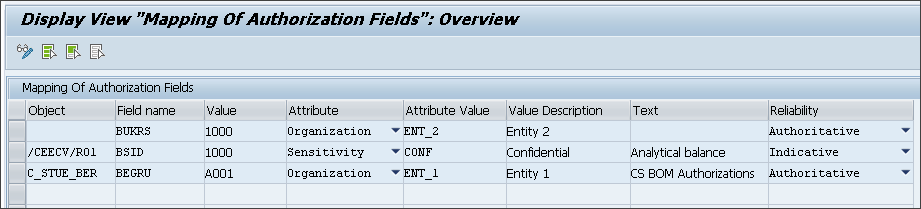 4_Authorization Fields.png
