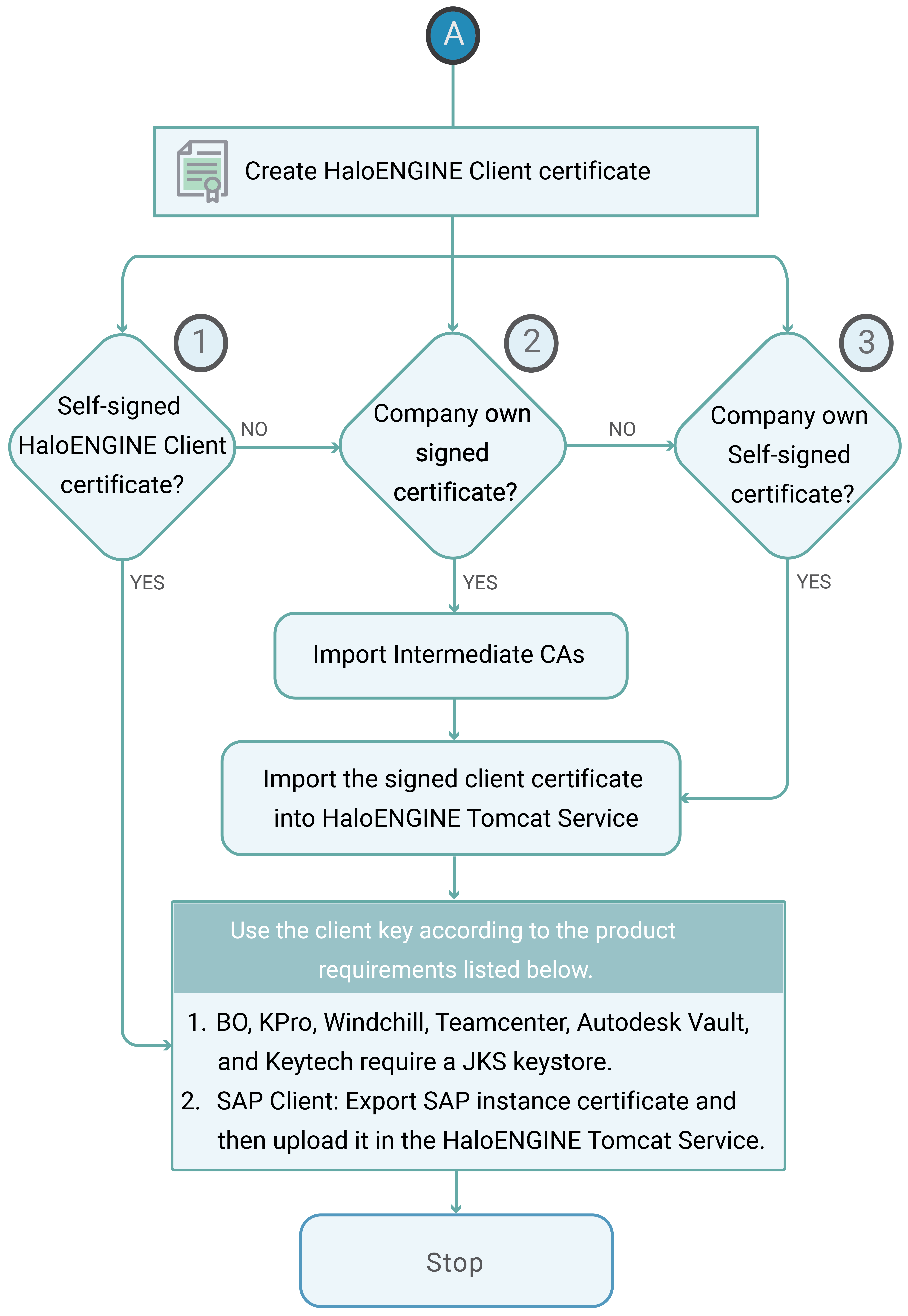 HaloENGINE_Client Certificate.png
