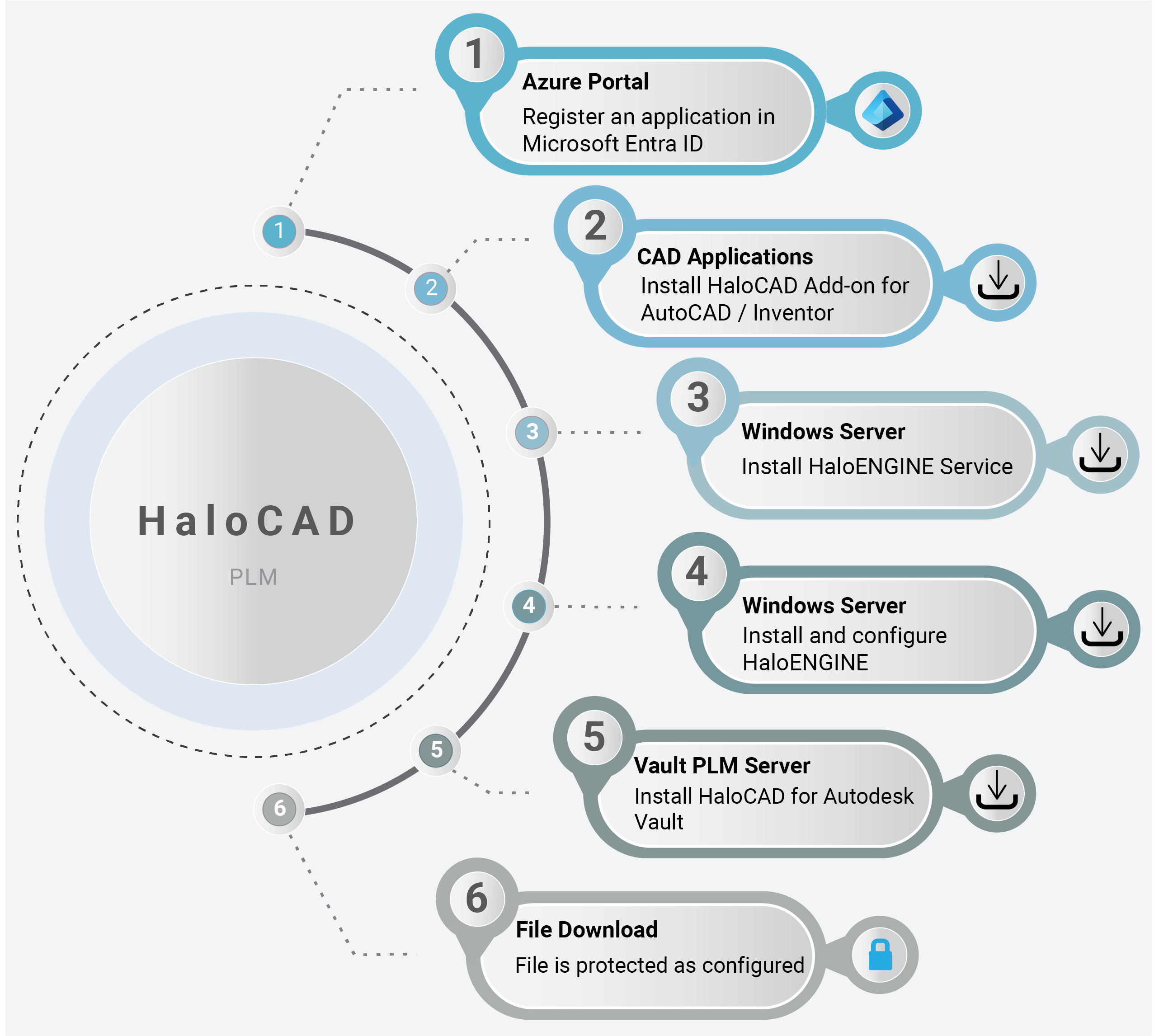 Autodesk Vault_Quick Start.png