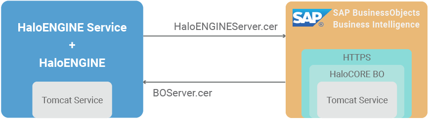 HaloCORE BO_https.png