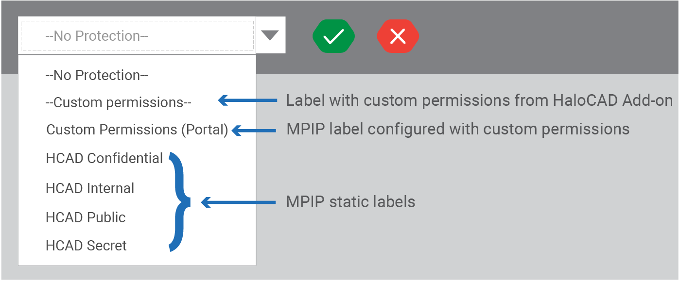 Custom permissions and other labels.png