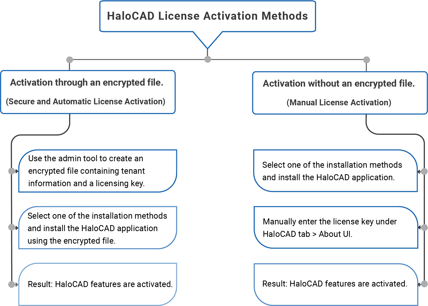 Activation Methods.png