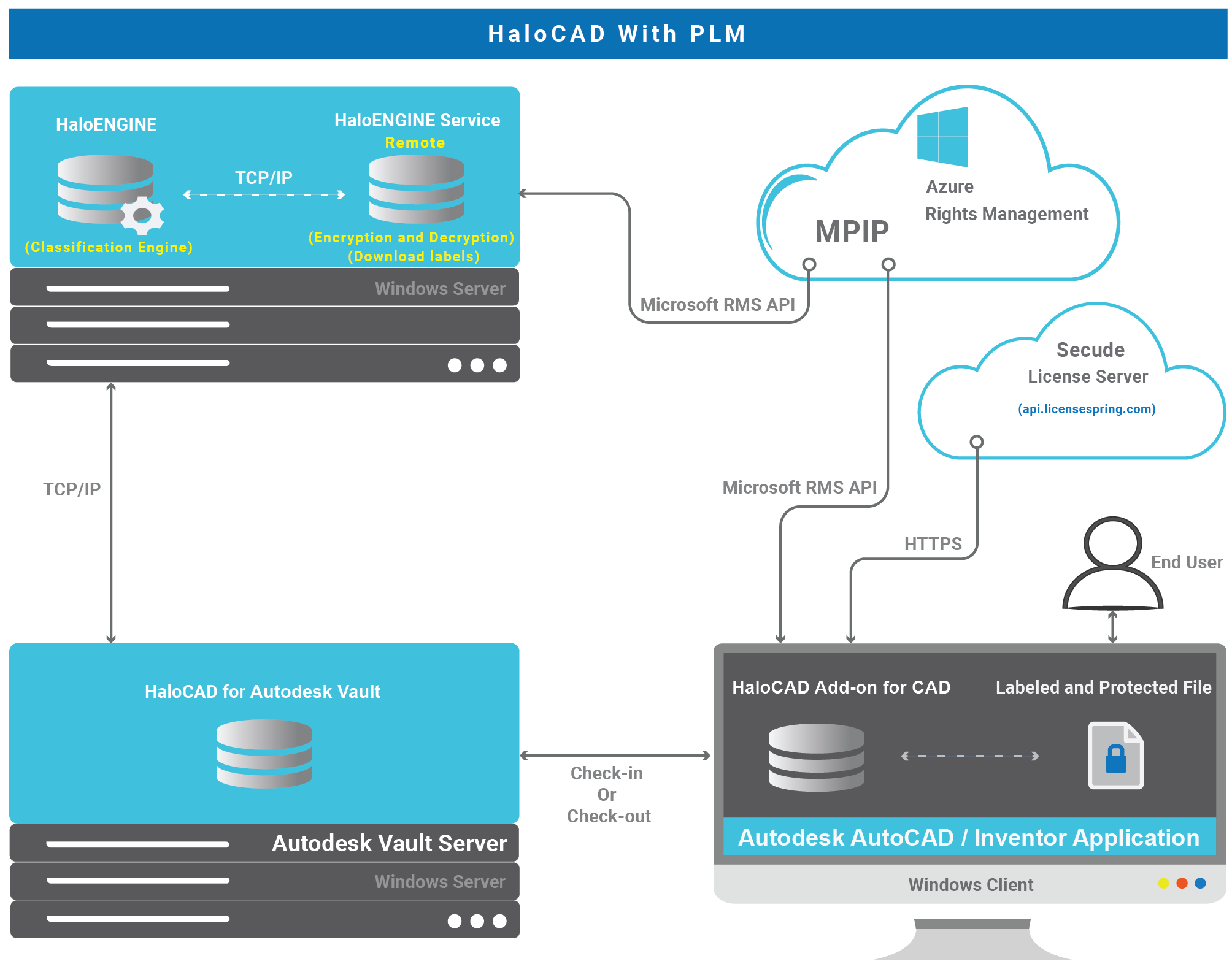 HaloCAD with PLM_Remote.png