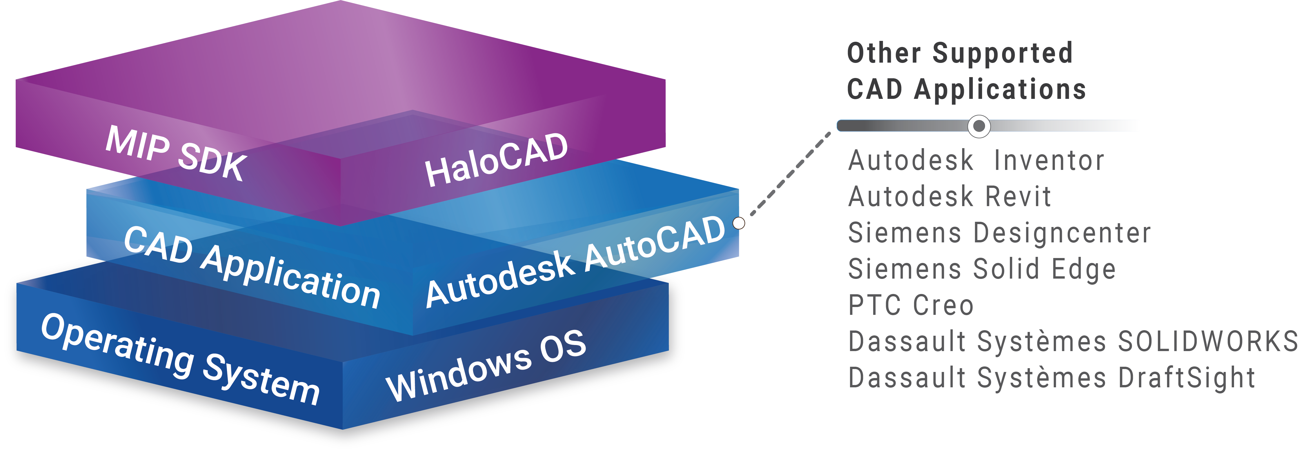 HaloCAD's high-level architecture.png