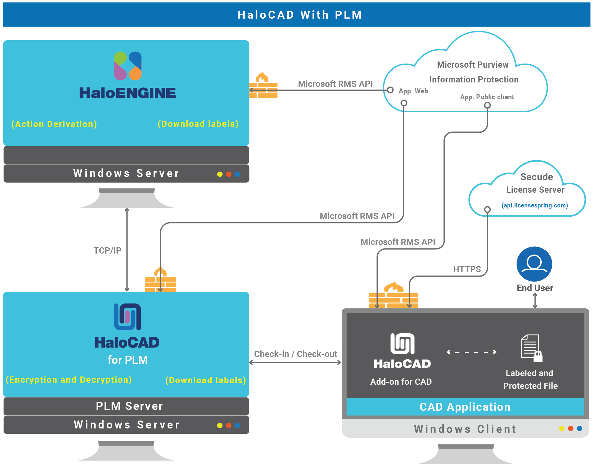 TechReference_HaloCAD for PLM.png