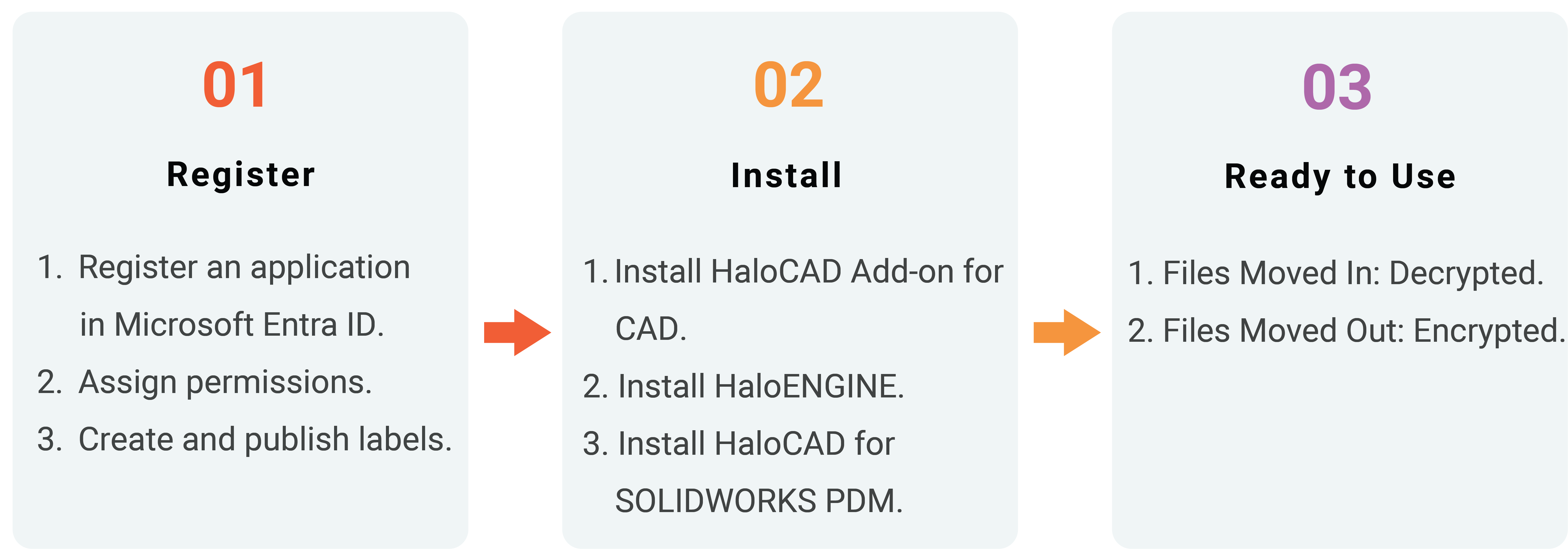 New Quick Start_-HaloCAD for PDM.png