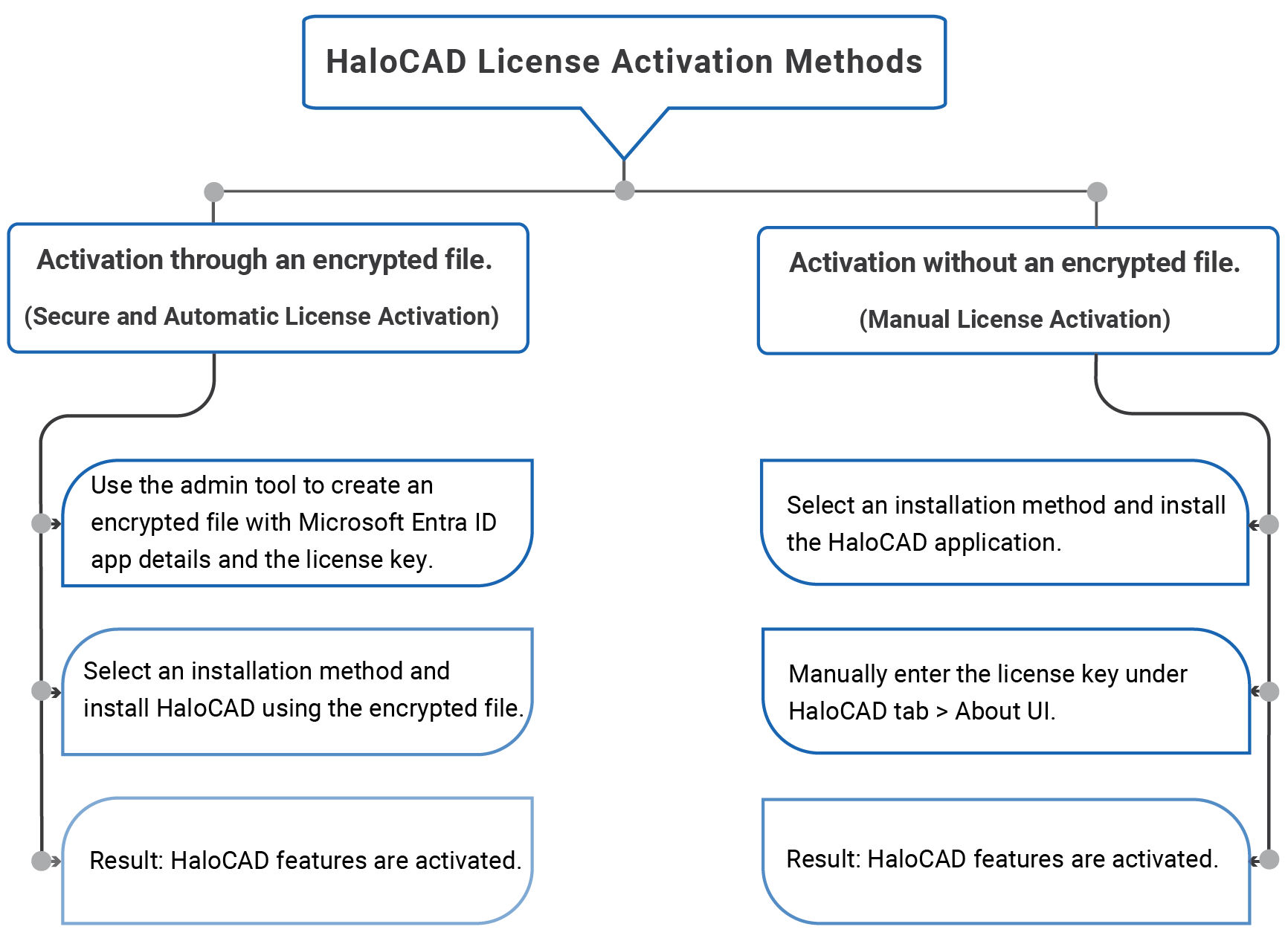 TechReference_Activation methods.png