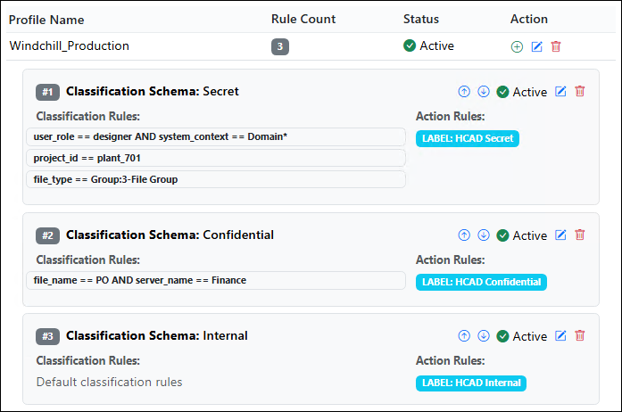 Action rules.png