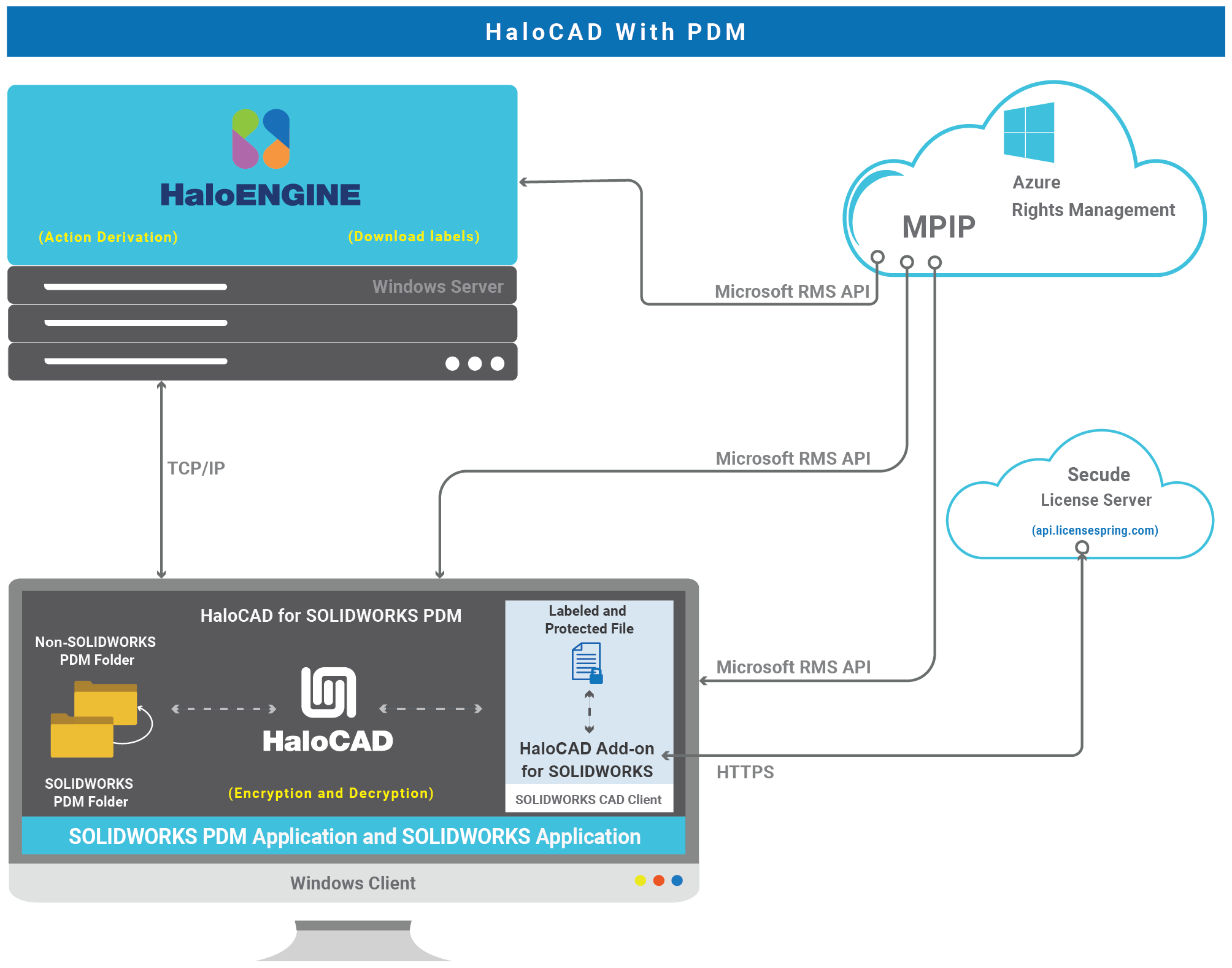 TechReference_HaloCAD for PDM.png