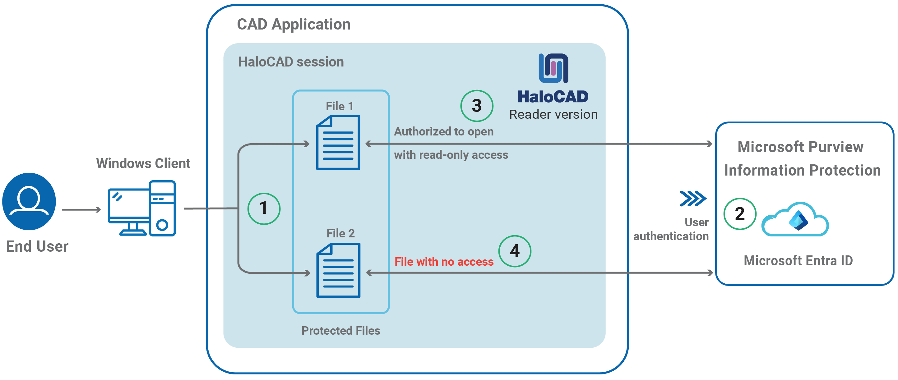 Common_Reader How does it work.png