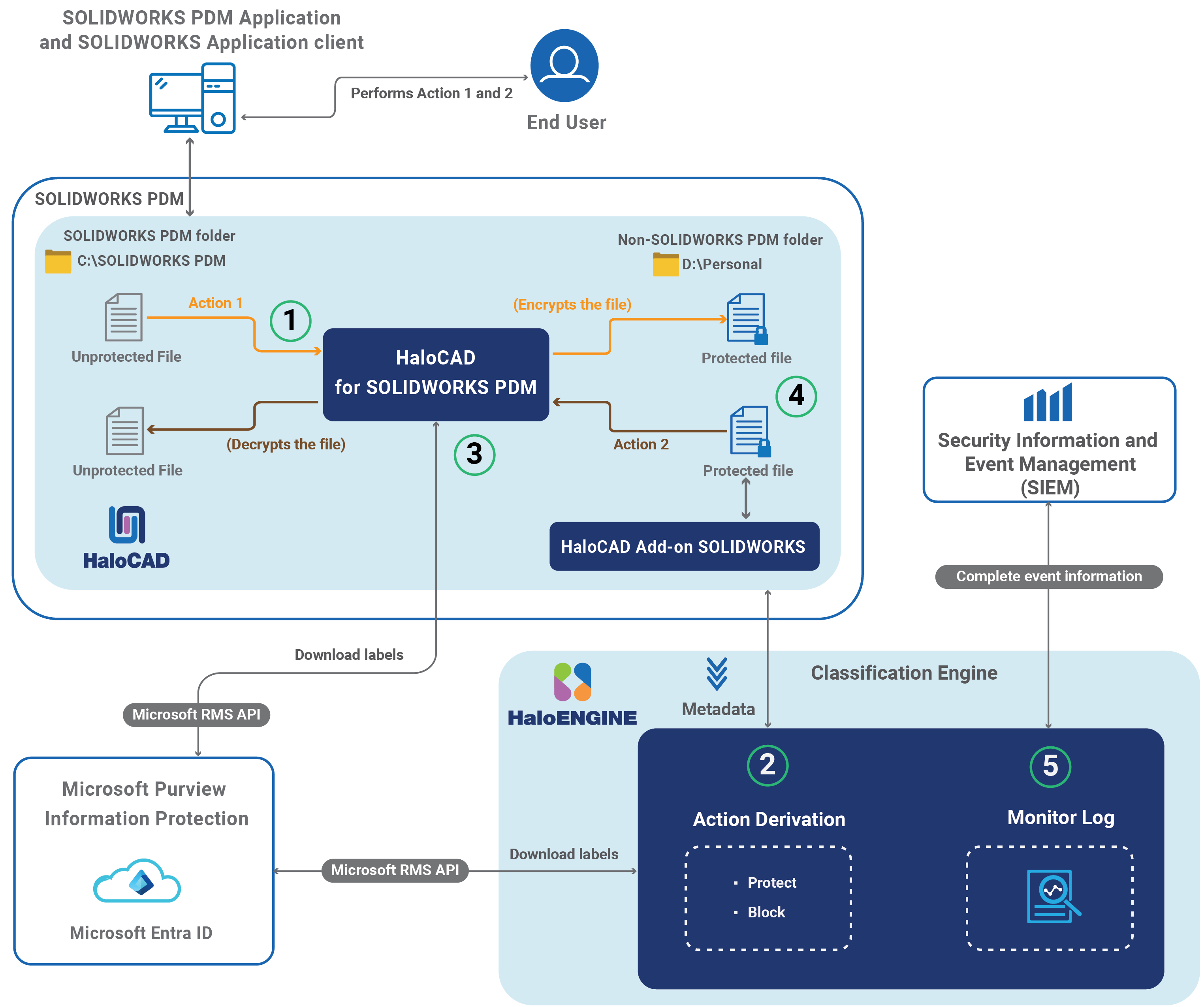 SWPDM_How does it works-.png