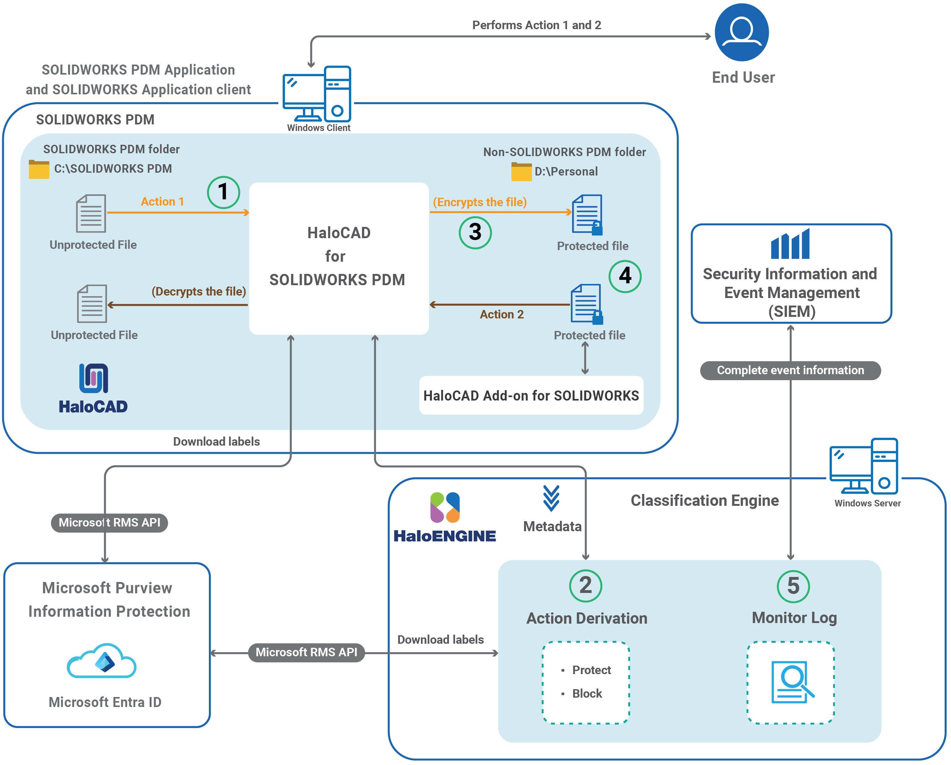 SWPDM_How does it works-.png
