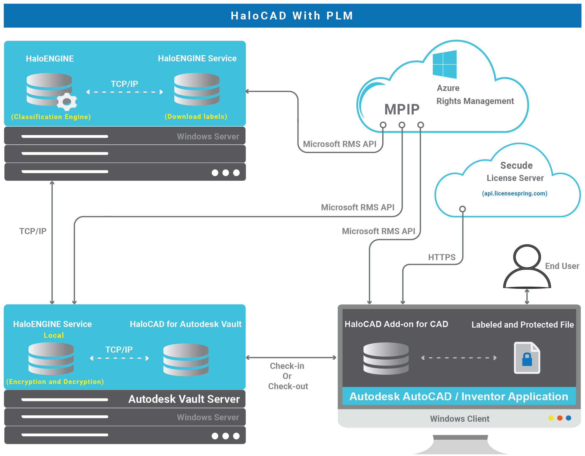 HaloCAD with PLM_Local.png