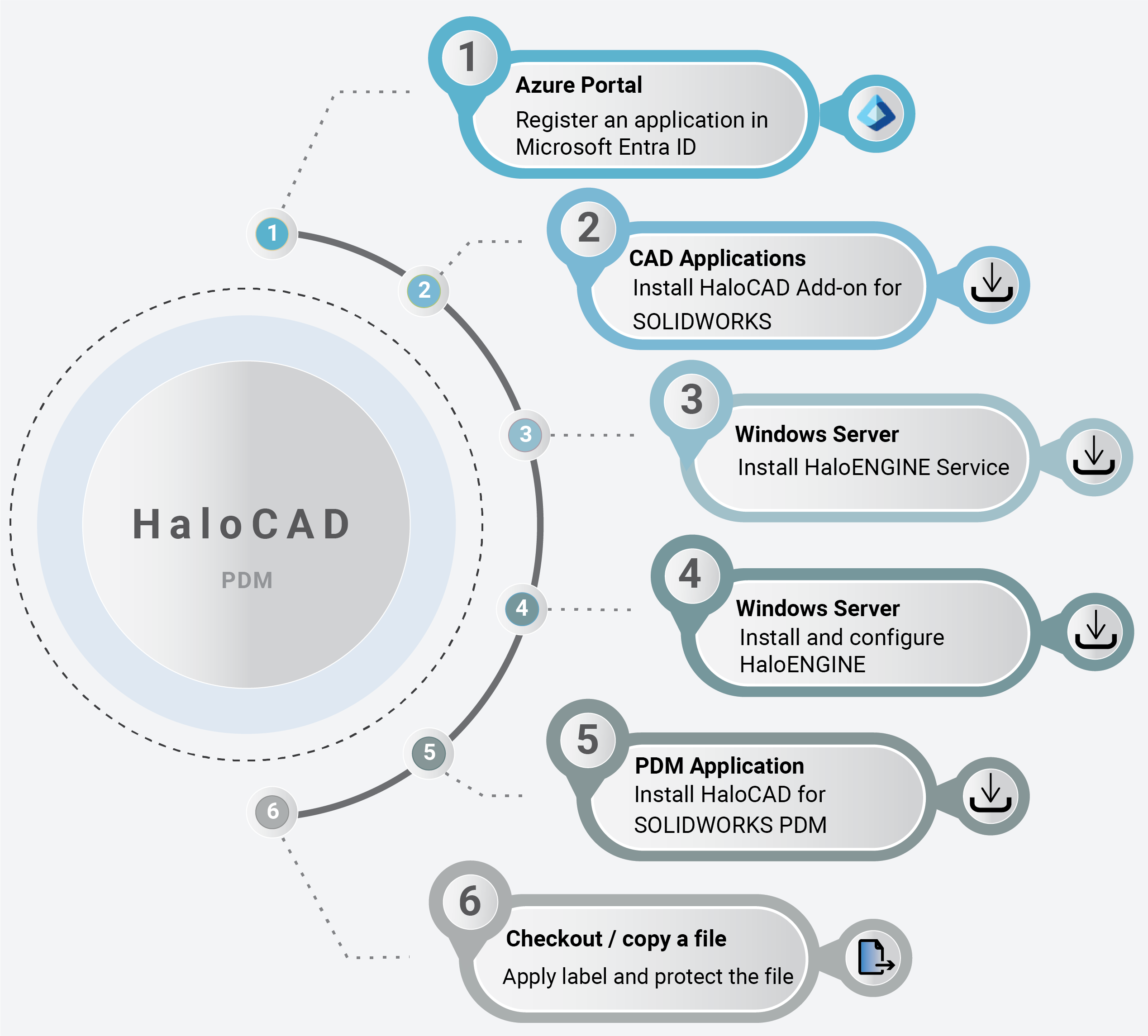 HaloCAD with SWPDM_Quick Step.png