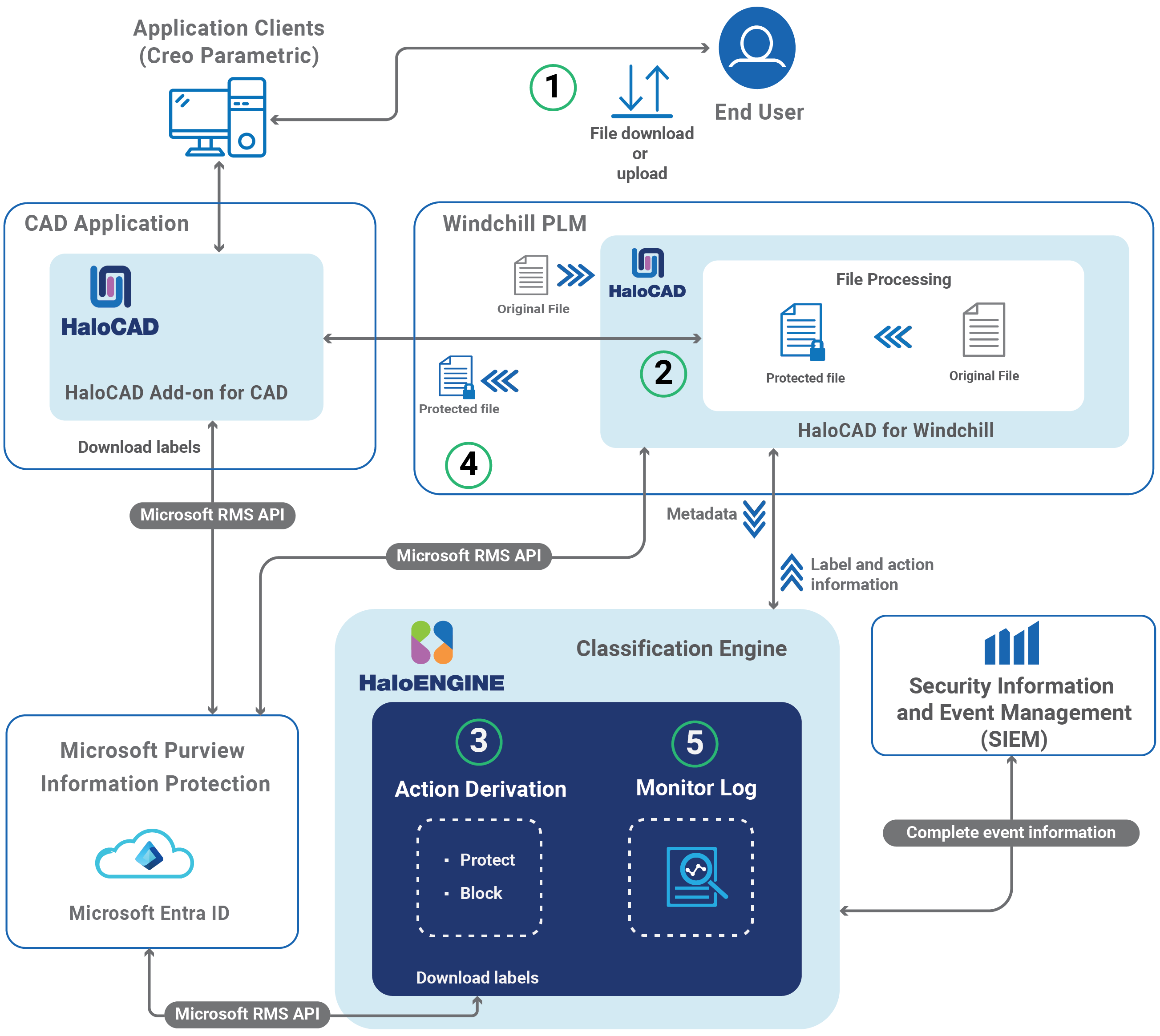 Windchill_How Does it work-.png