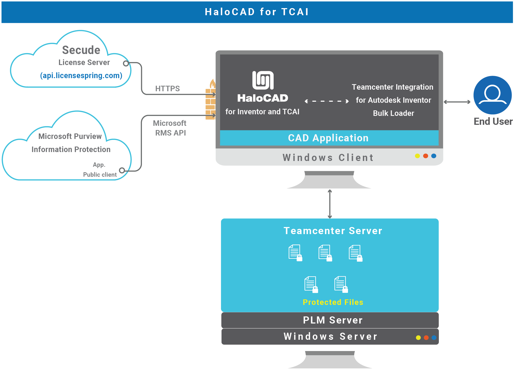 TechReference_HaloCAD for TCAI.png