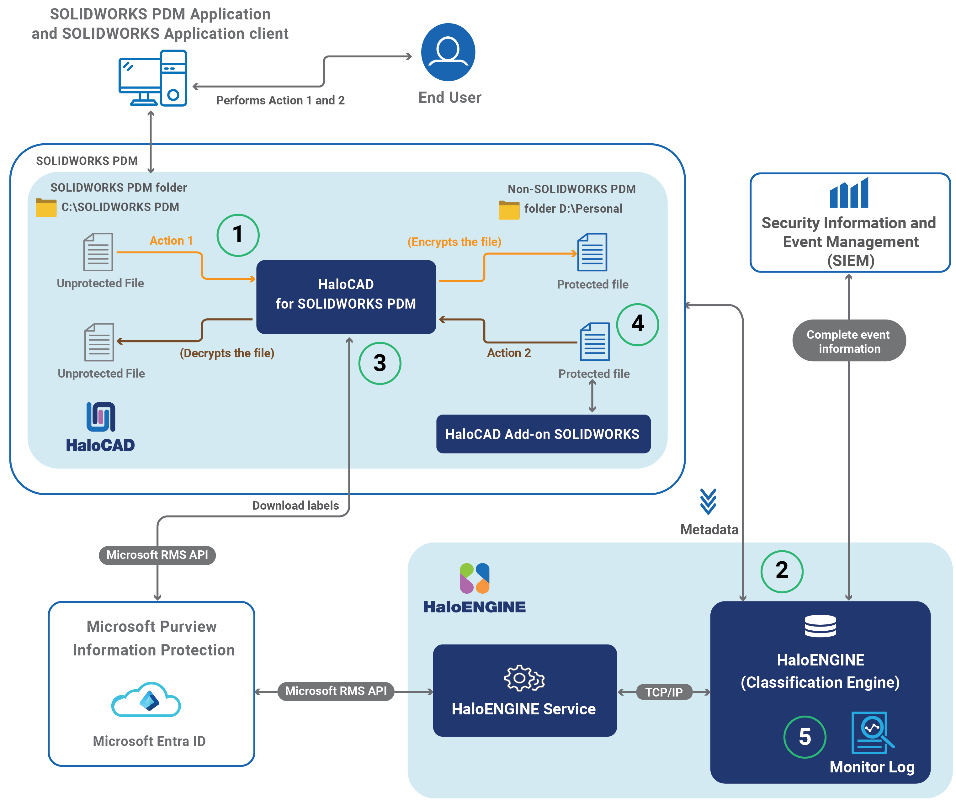 SWPDM_How does it works-.png