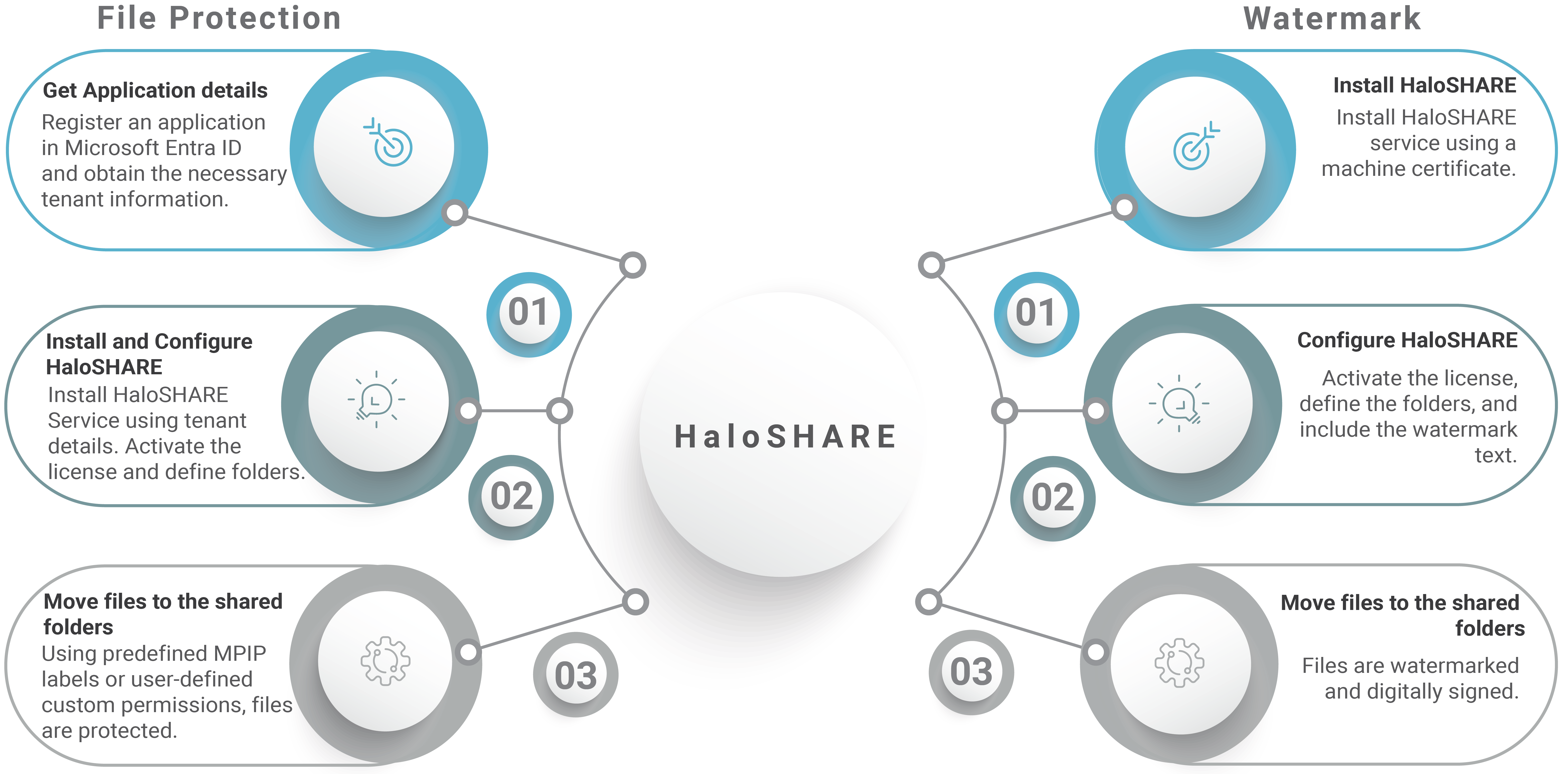 HaloSHARE_Quick start implementation steps.png