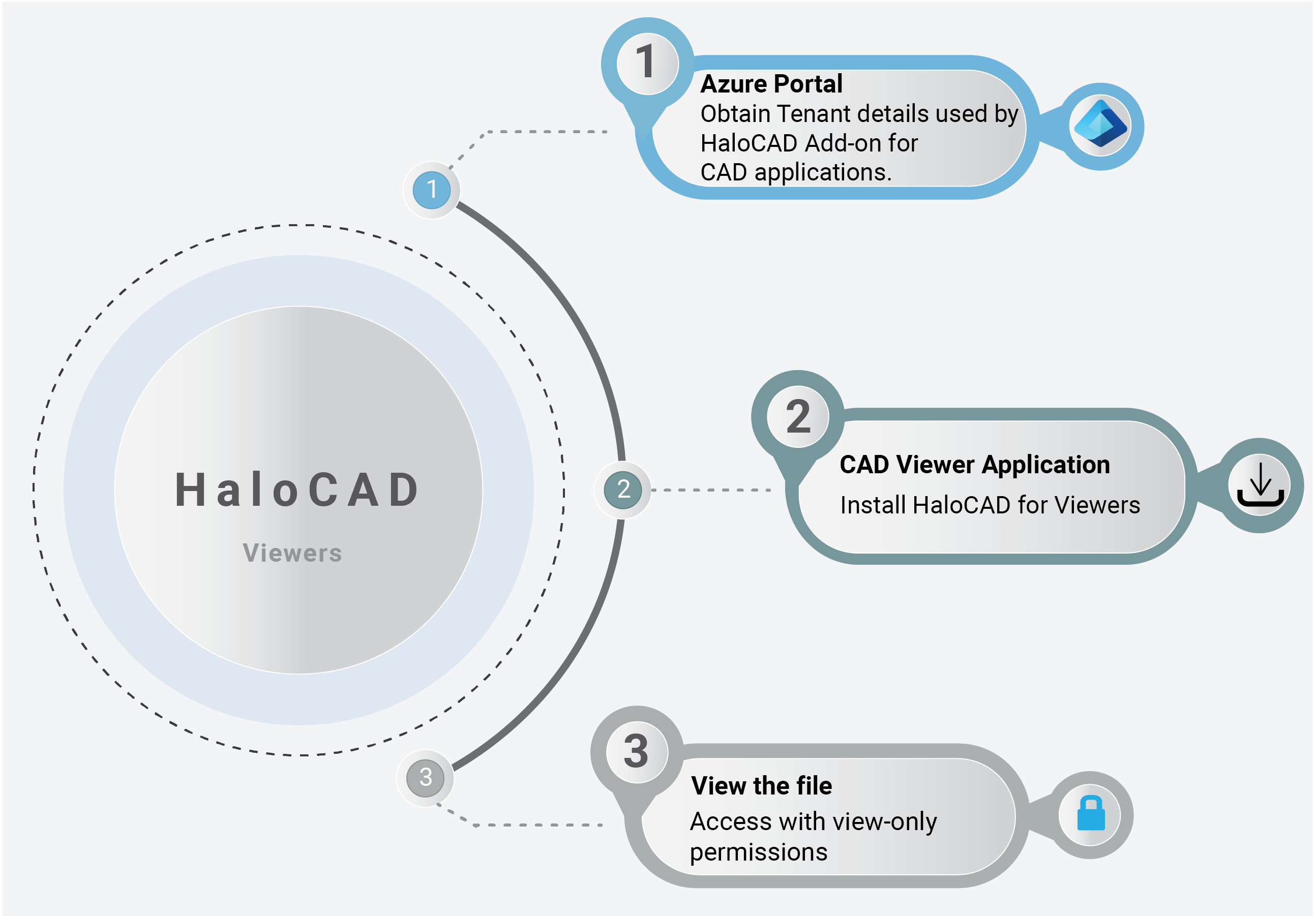 Viewer_Quick Start Installation.png