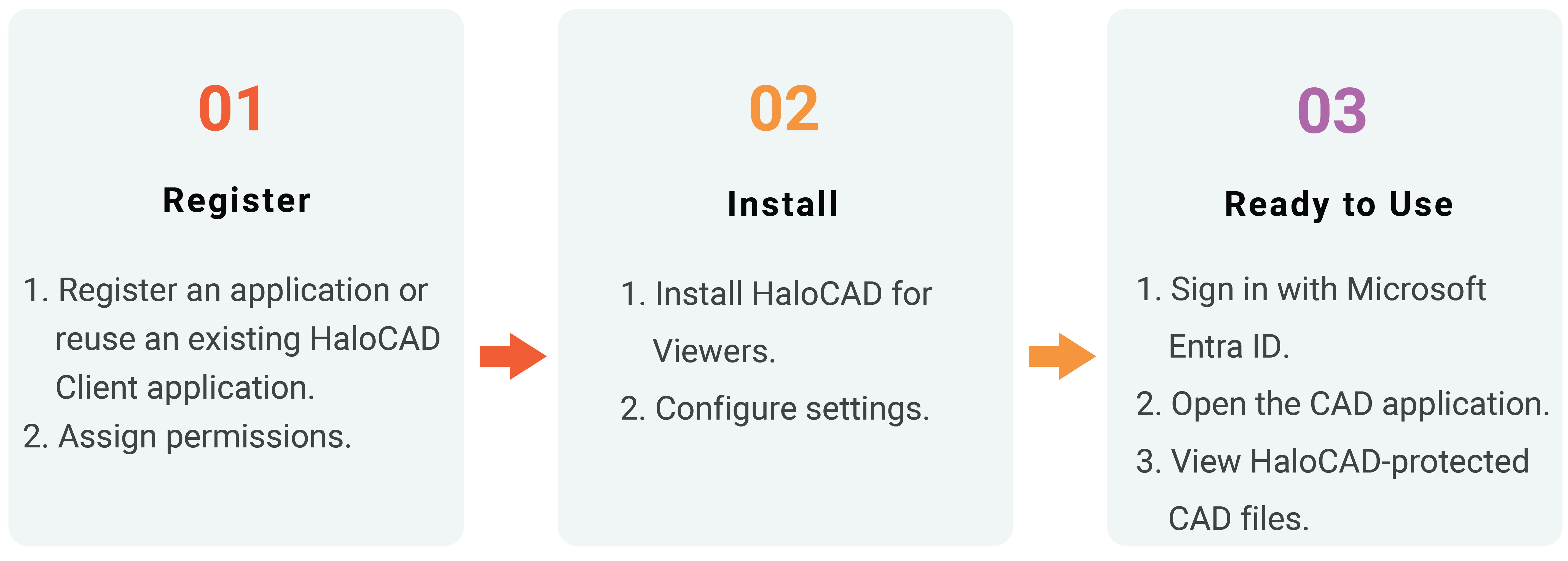 New Quick Start_-HaloCAD for Viewers.png