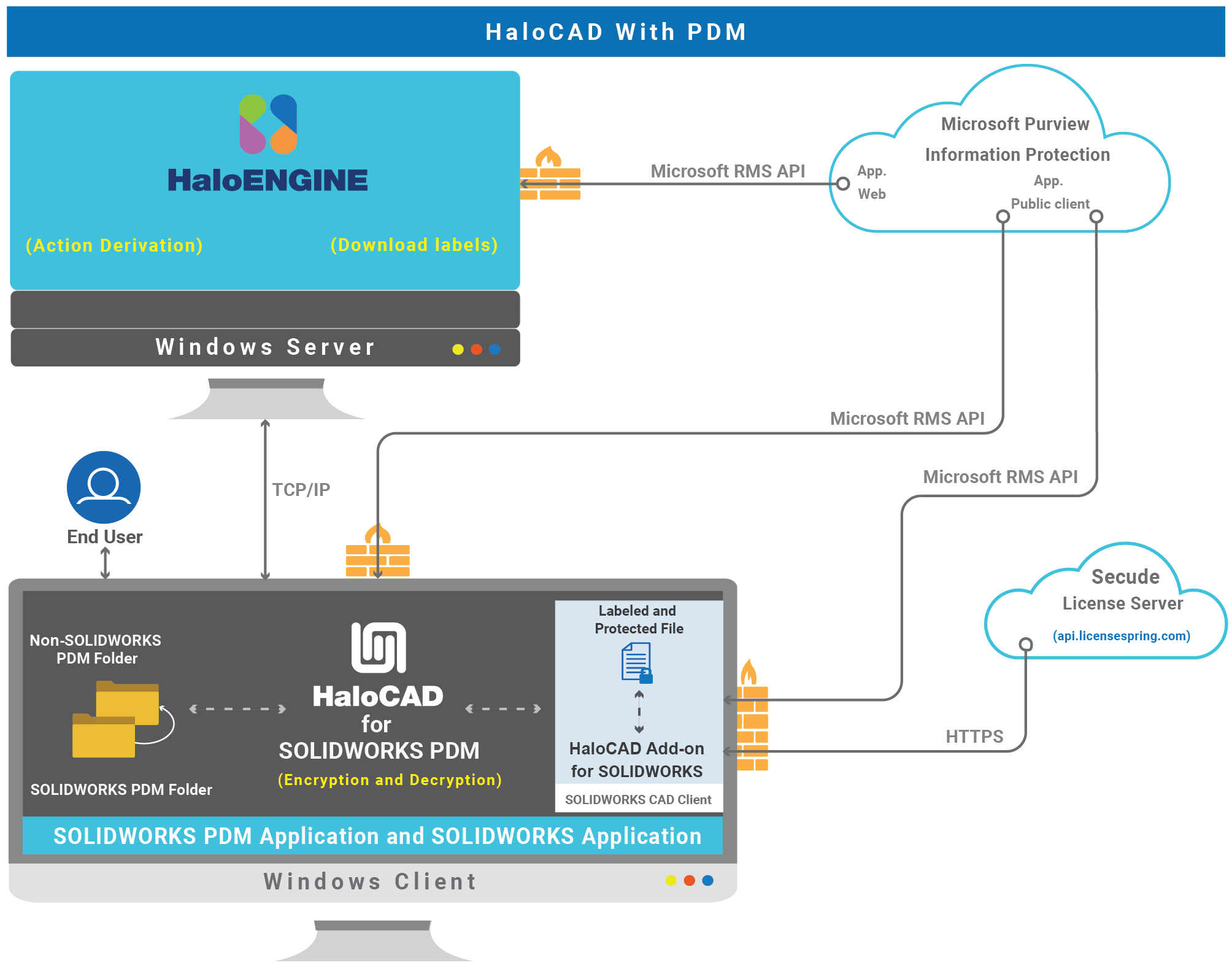 TechReference_HaloCAD for PDM.png