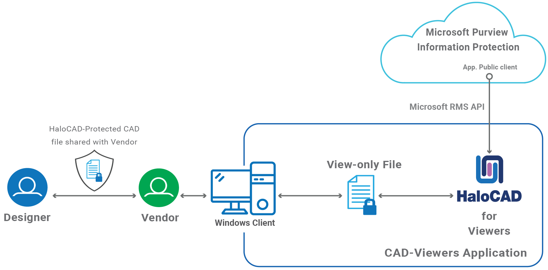 TechReference_Arch of Viewers.png