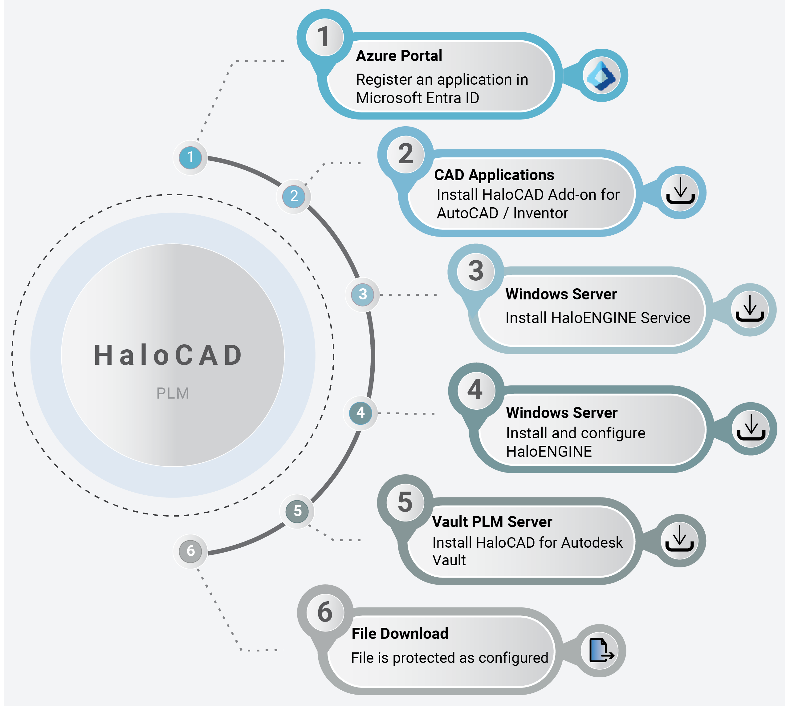 HaloCAD with PLM_Quick Start.png