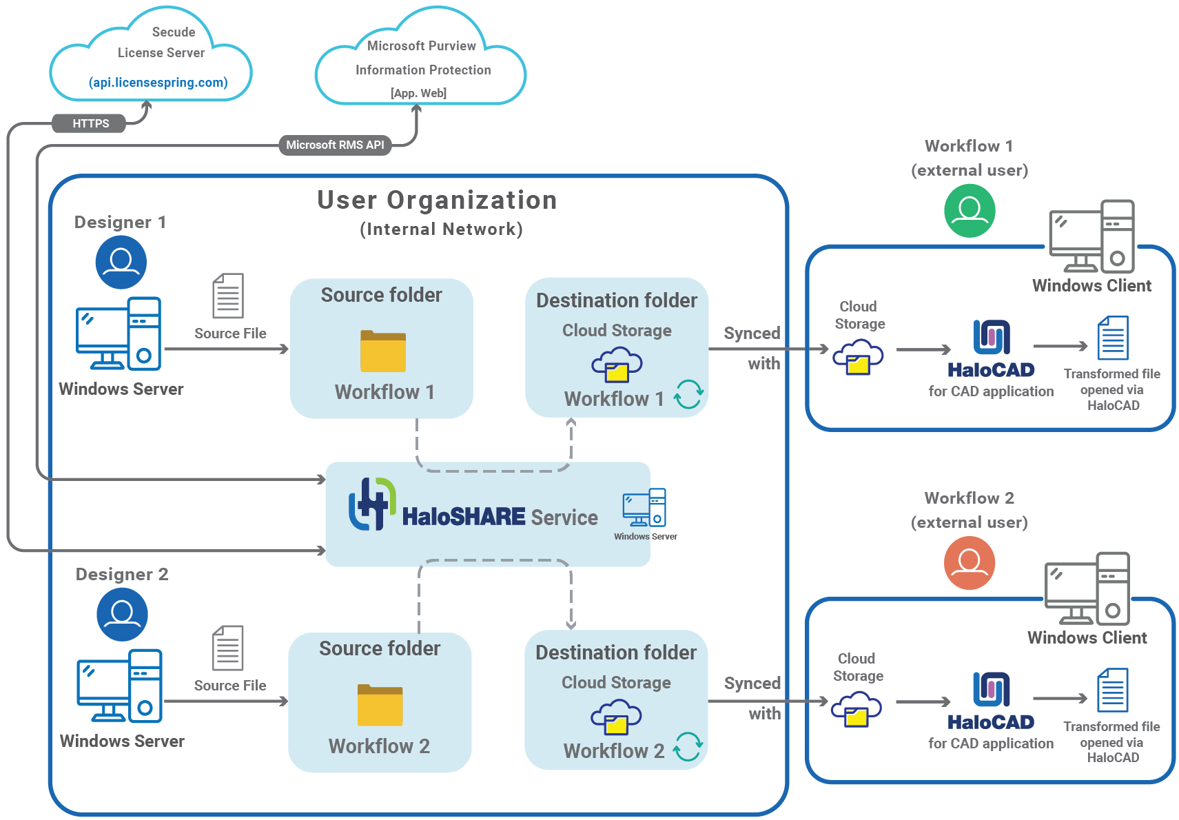 HaloSHARE_How does it works.png