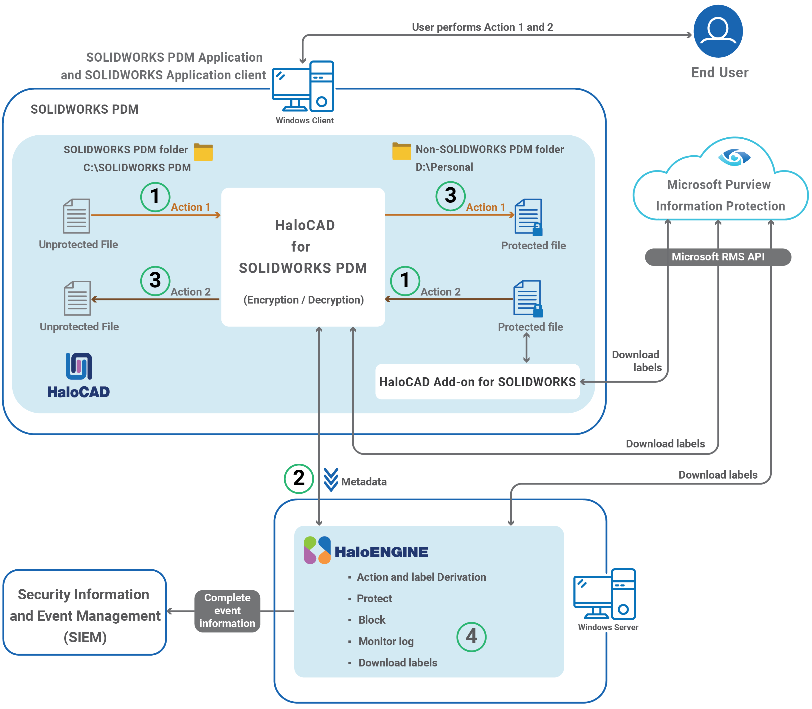 SWPDM_How does it works-.png