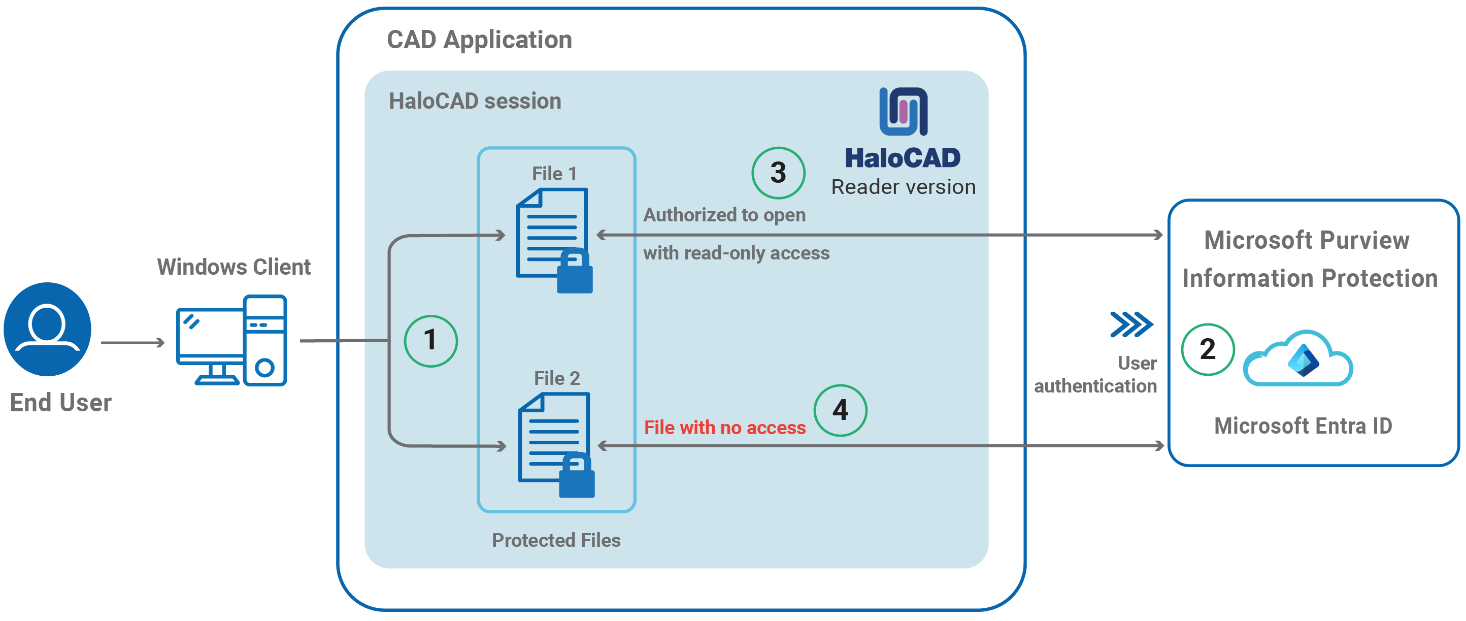 Common_Reader How does it work.png