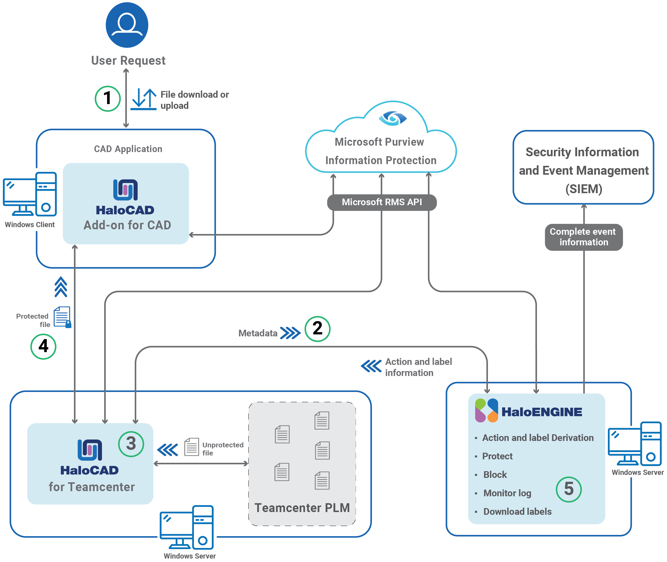 Teamcenter_How Does it Work-.png