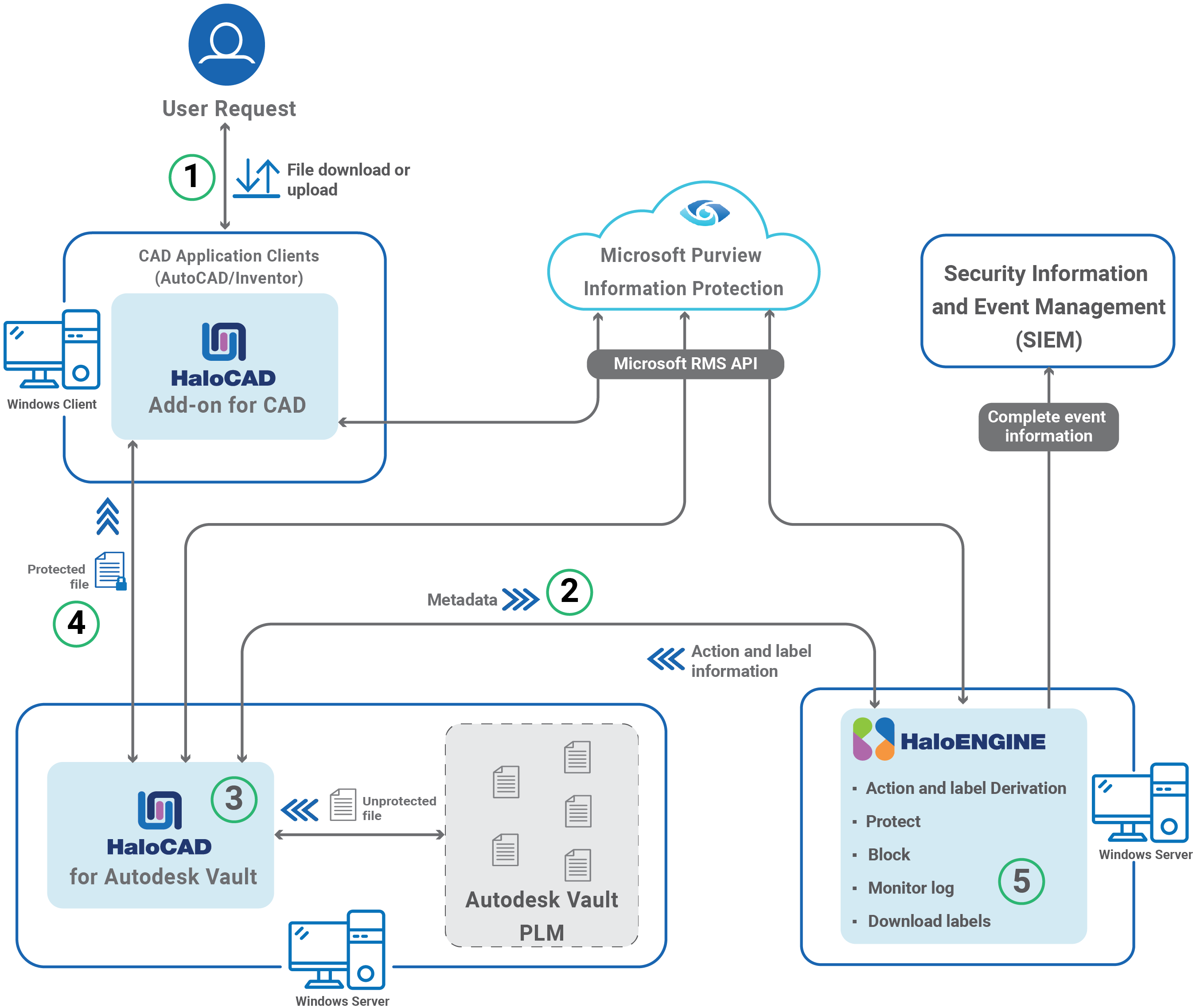 Autodesk Vault_How Does it Work-.png