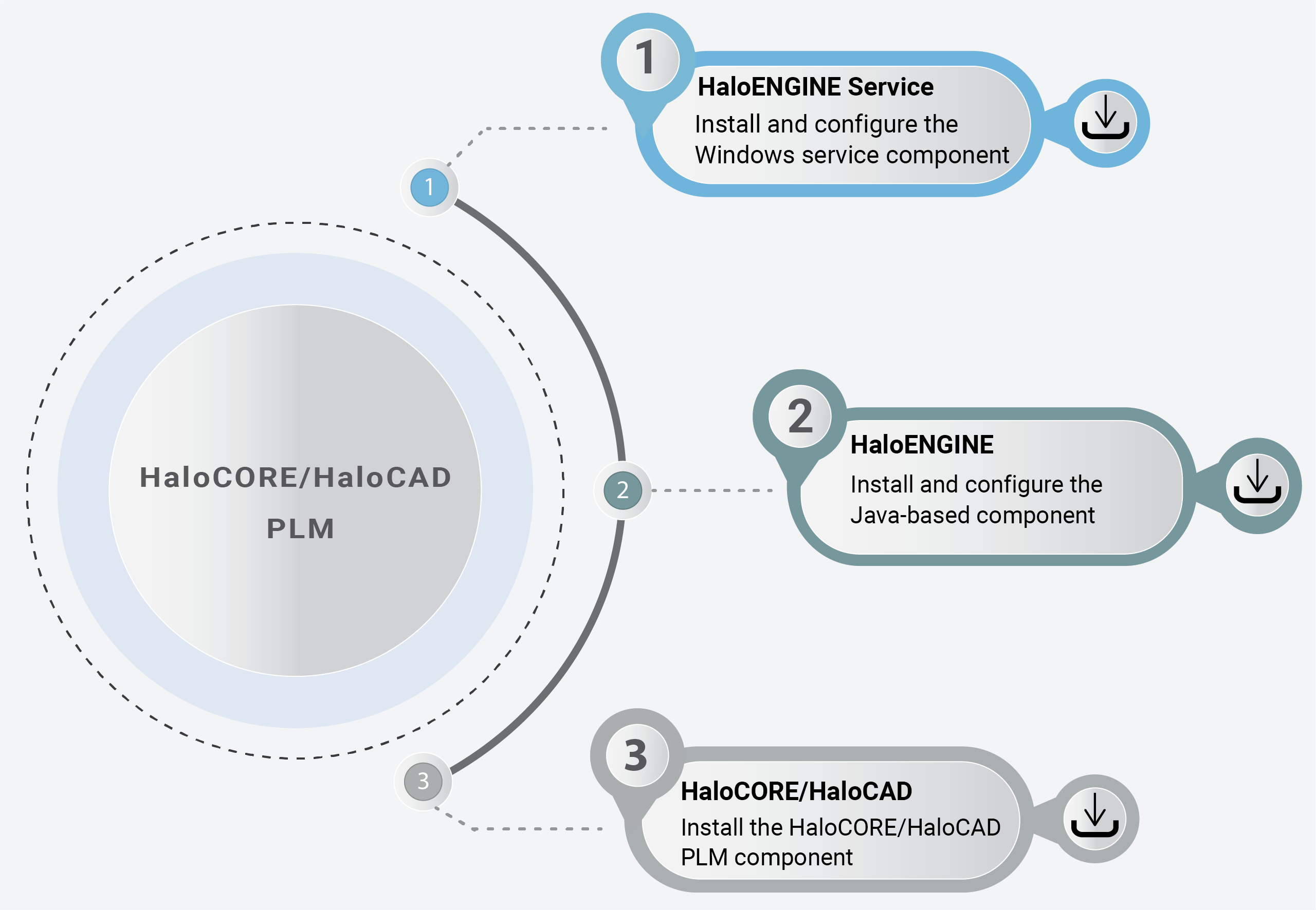 HCCS_Quick Start summary.png