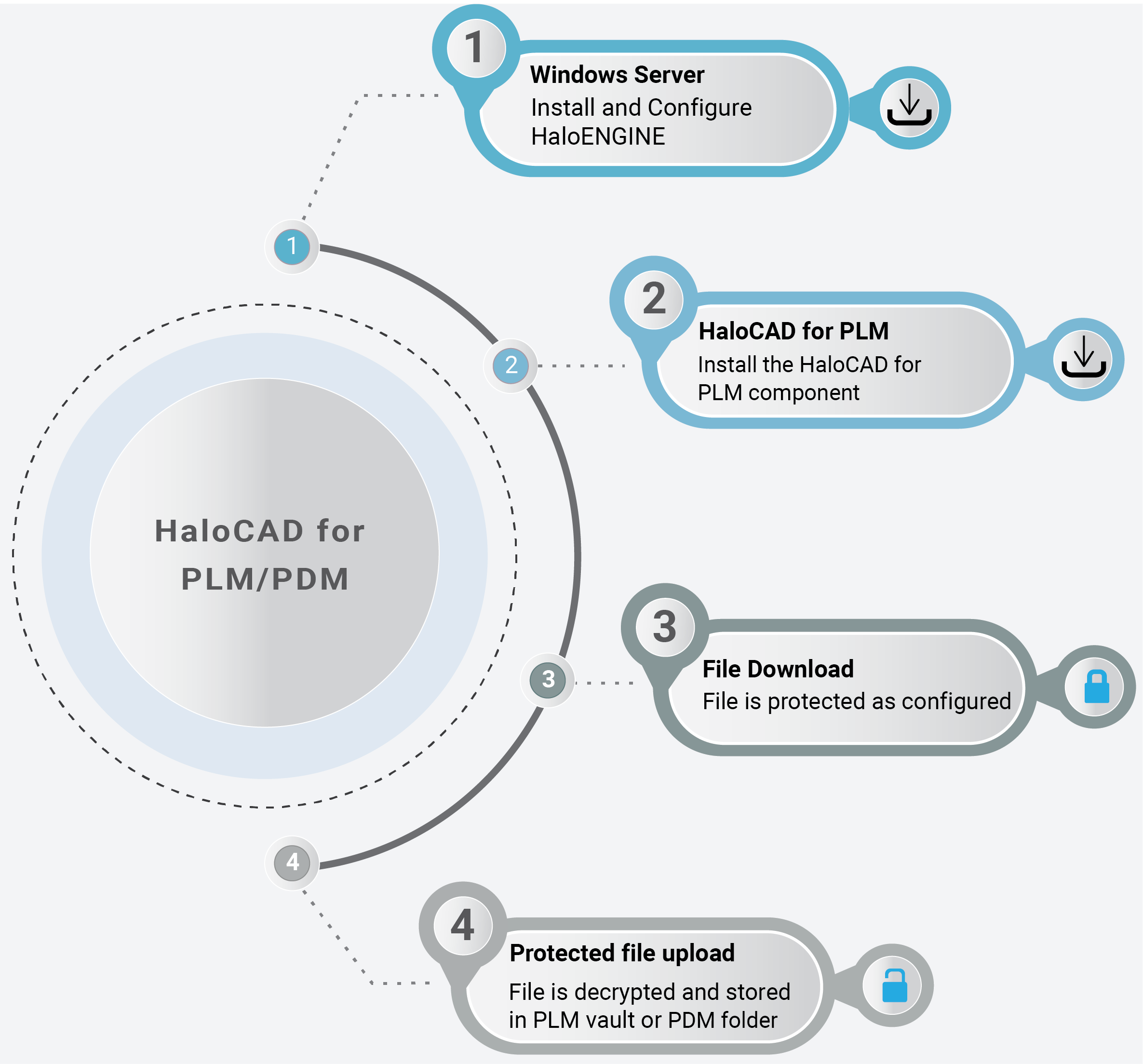 HaloENGINE_Quick Start summary.png