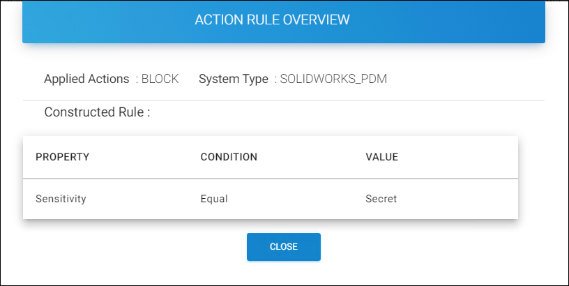 Action Rules SWPDM_Block.png