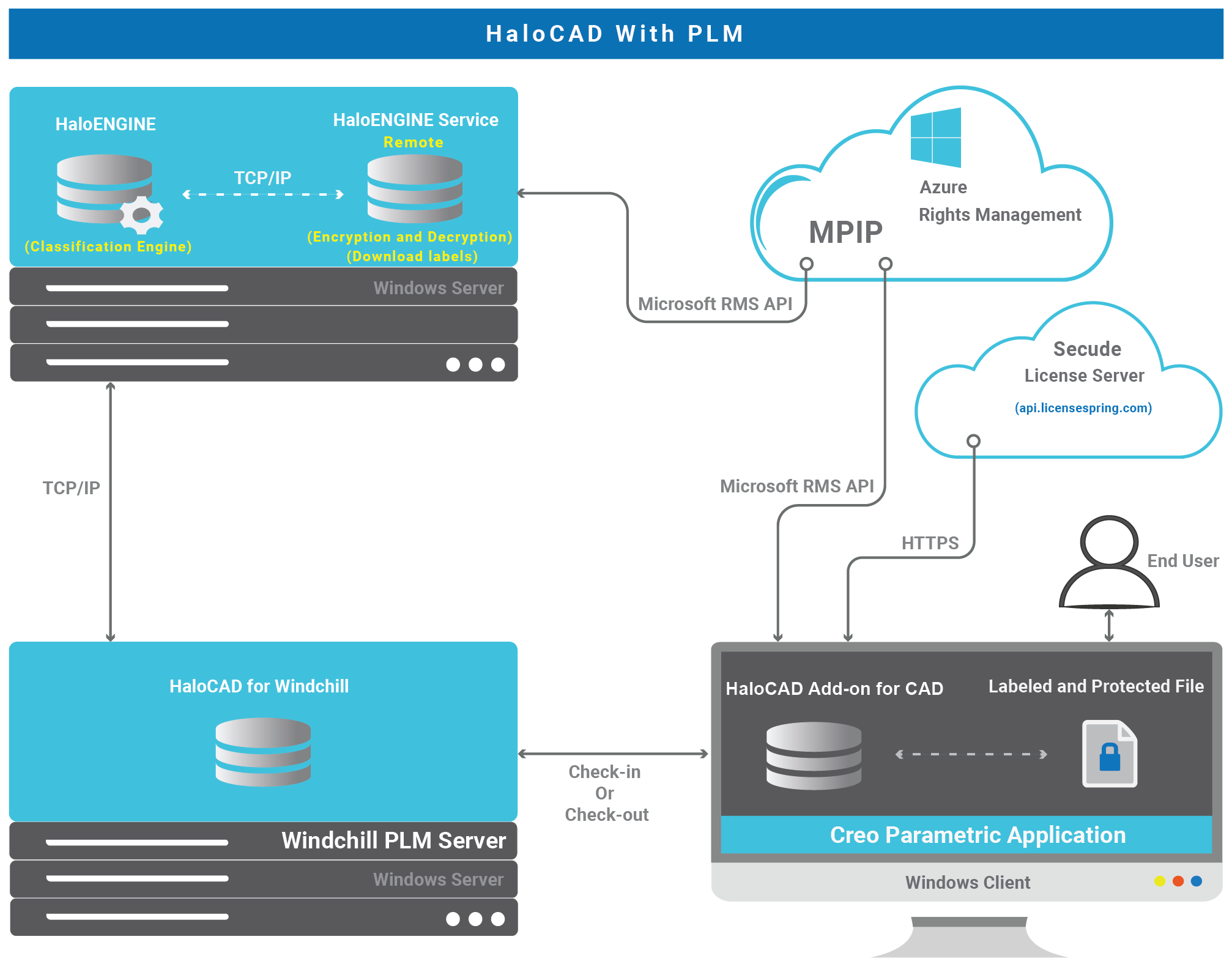 HaloCAD with PLM_Remote.png