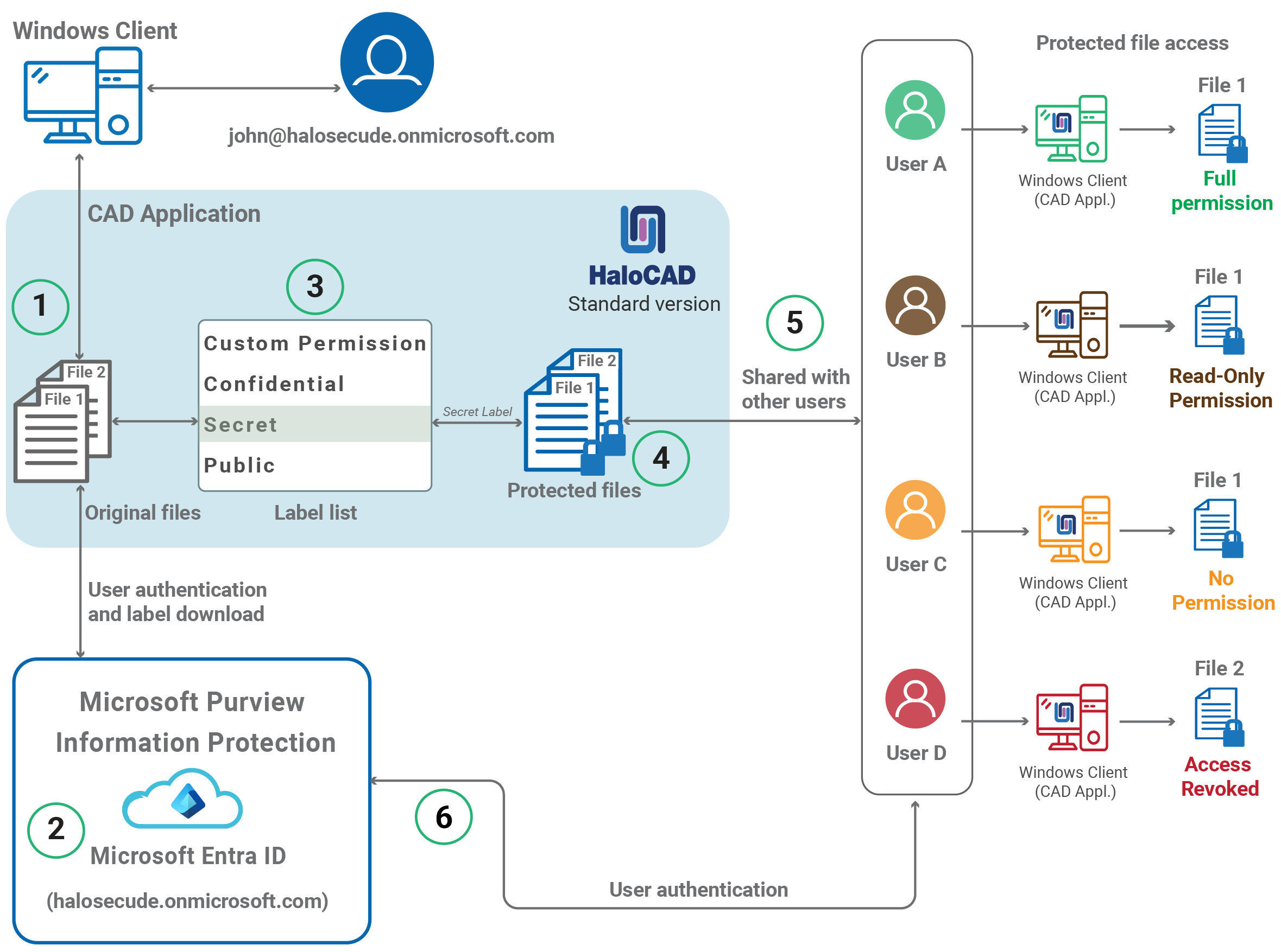 Common_Full_How does it work.png