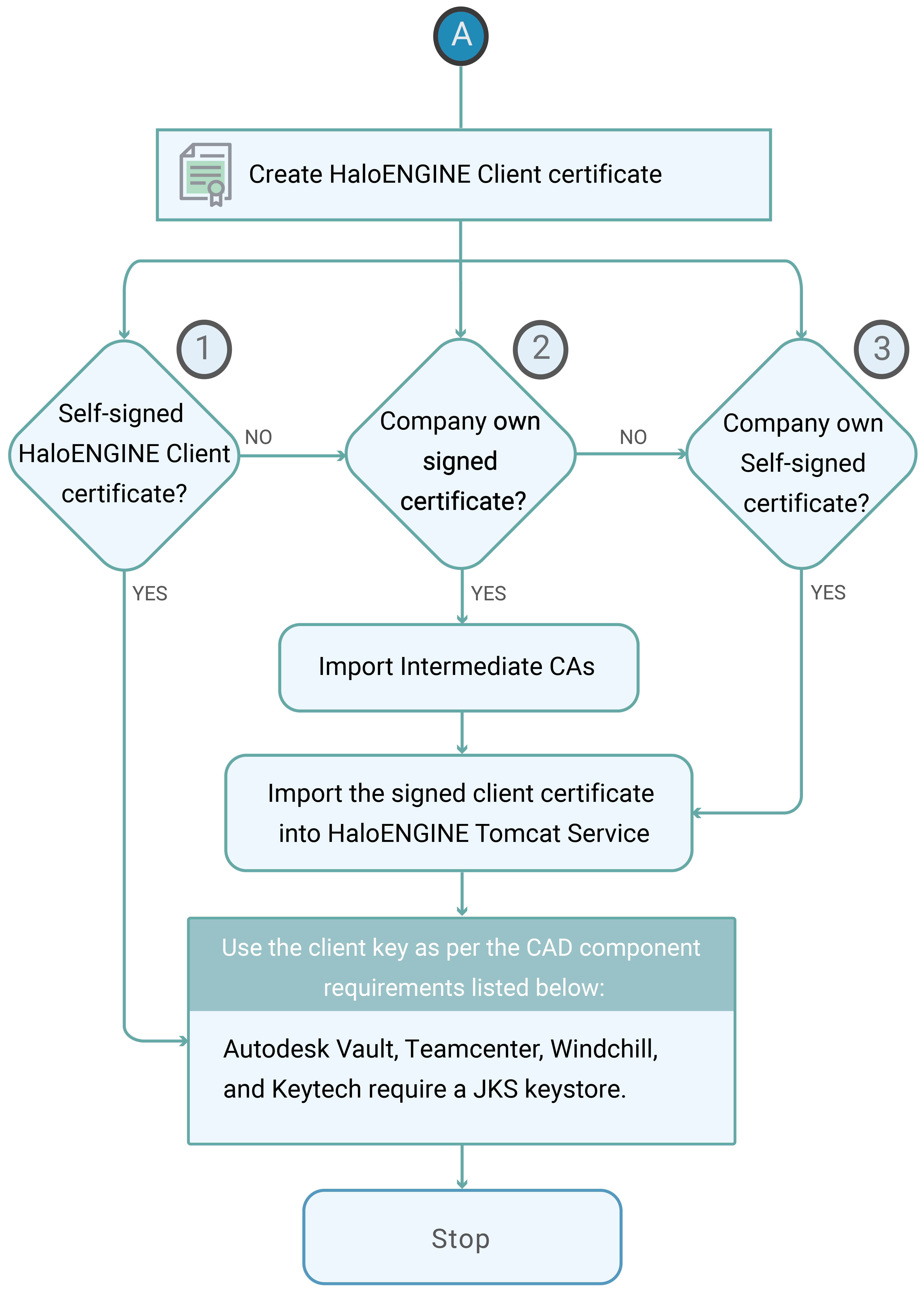 HaloENGINE_Client Certificate.png