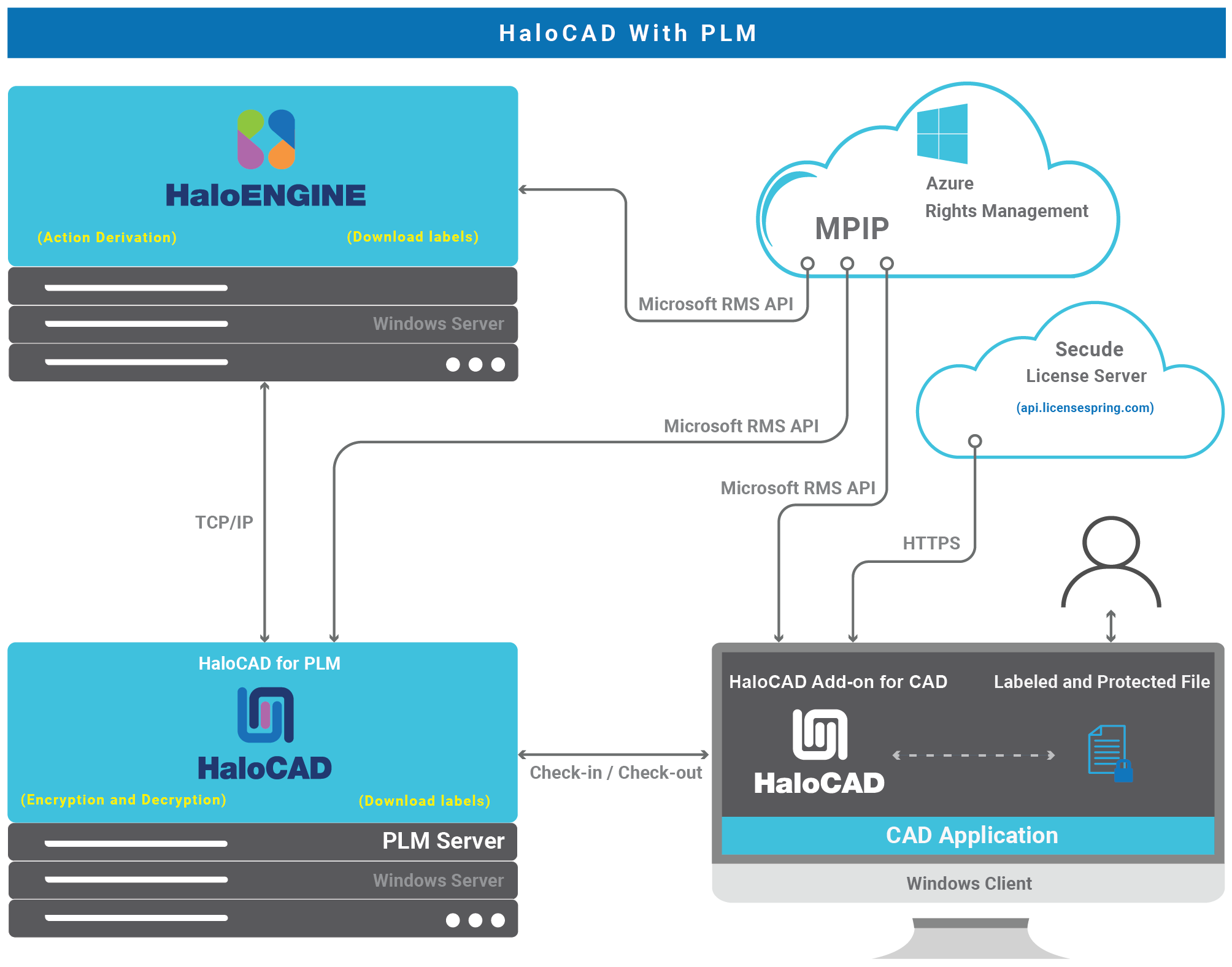 TechReference_HaloCAD for PLM.png
