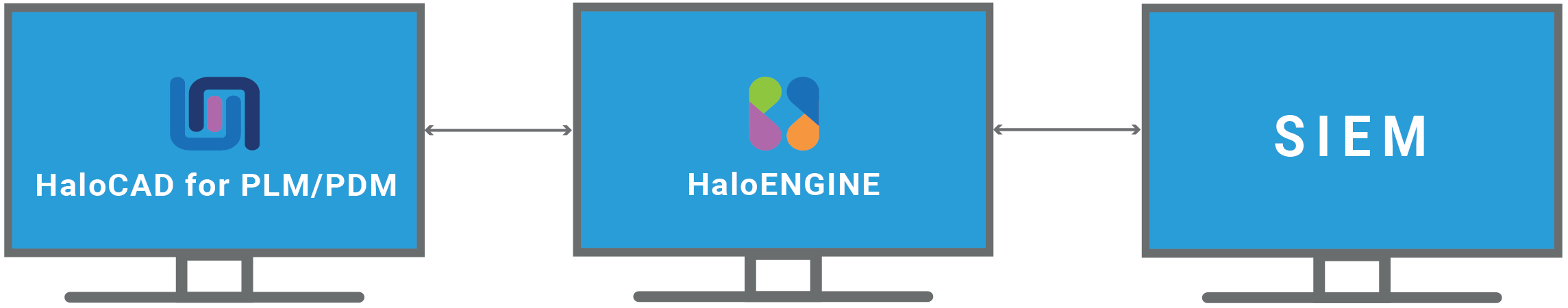 Autodesk Vault_Forwarding logs.png