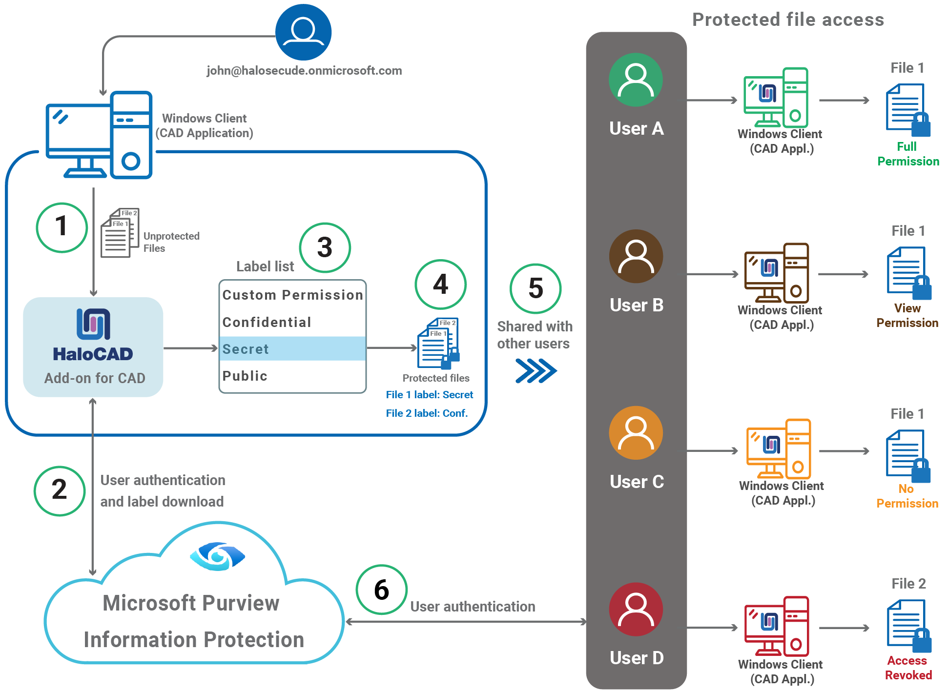 Common_Full_How does it work.png