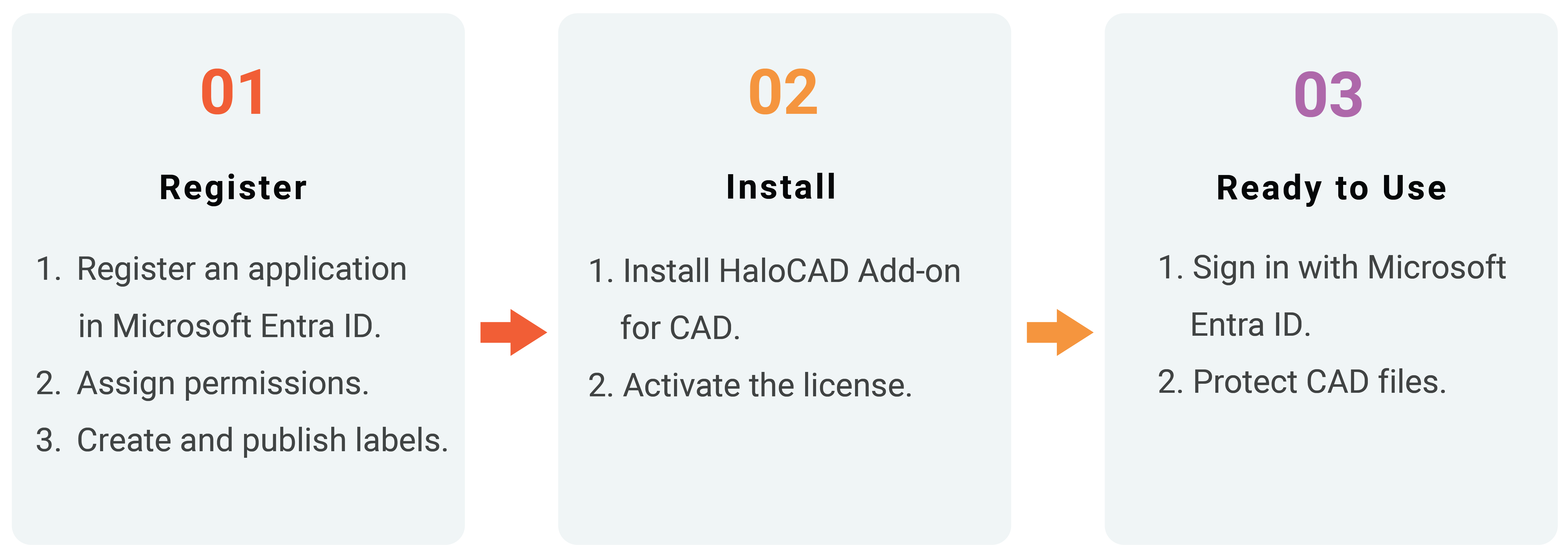 New Quick Start_-HaloCAD Add-on for CAD.png