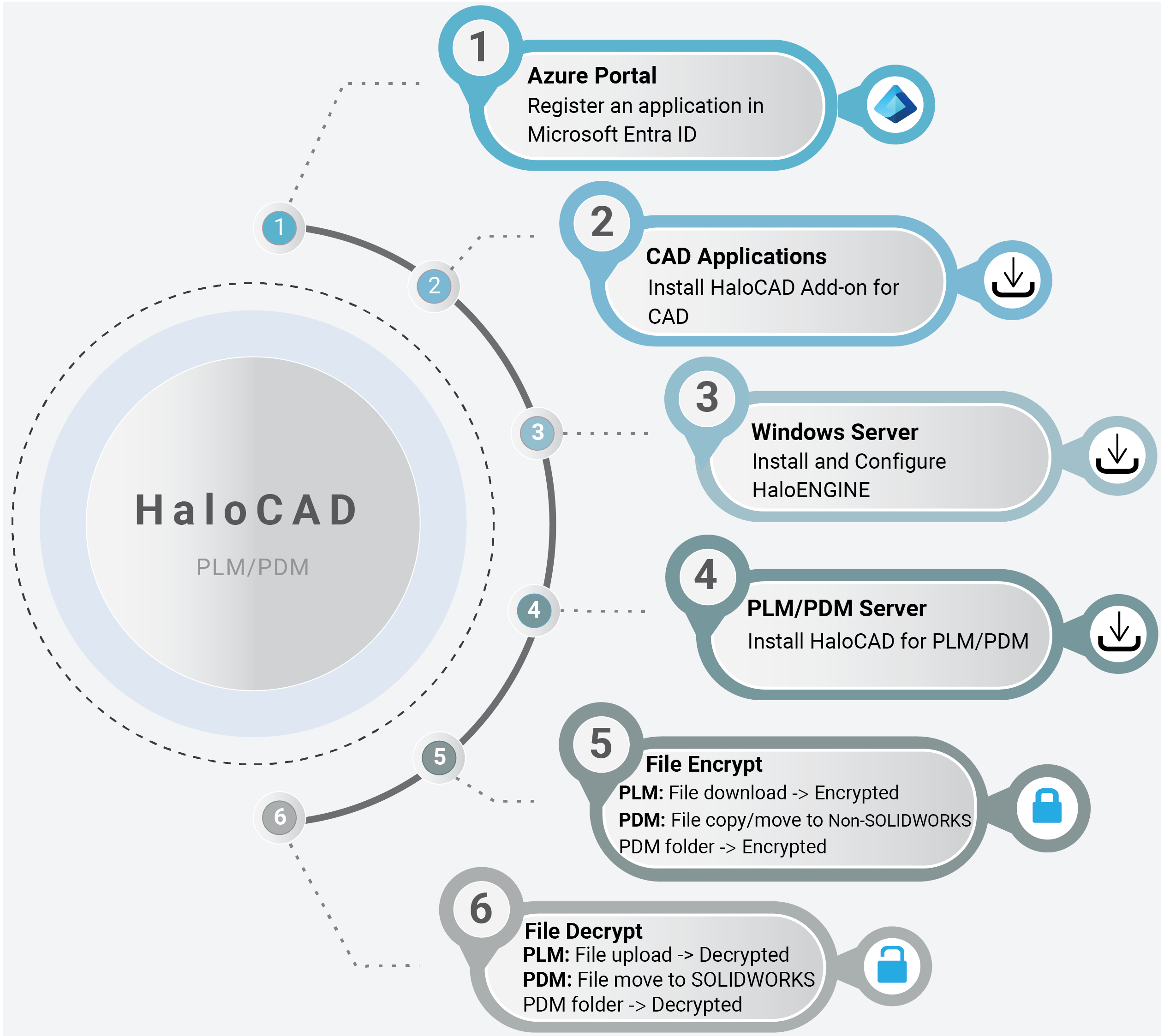 TechReference_Quick start_PLM-PDM.png