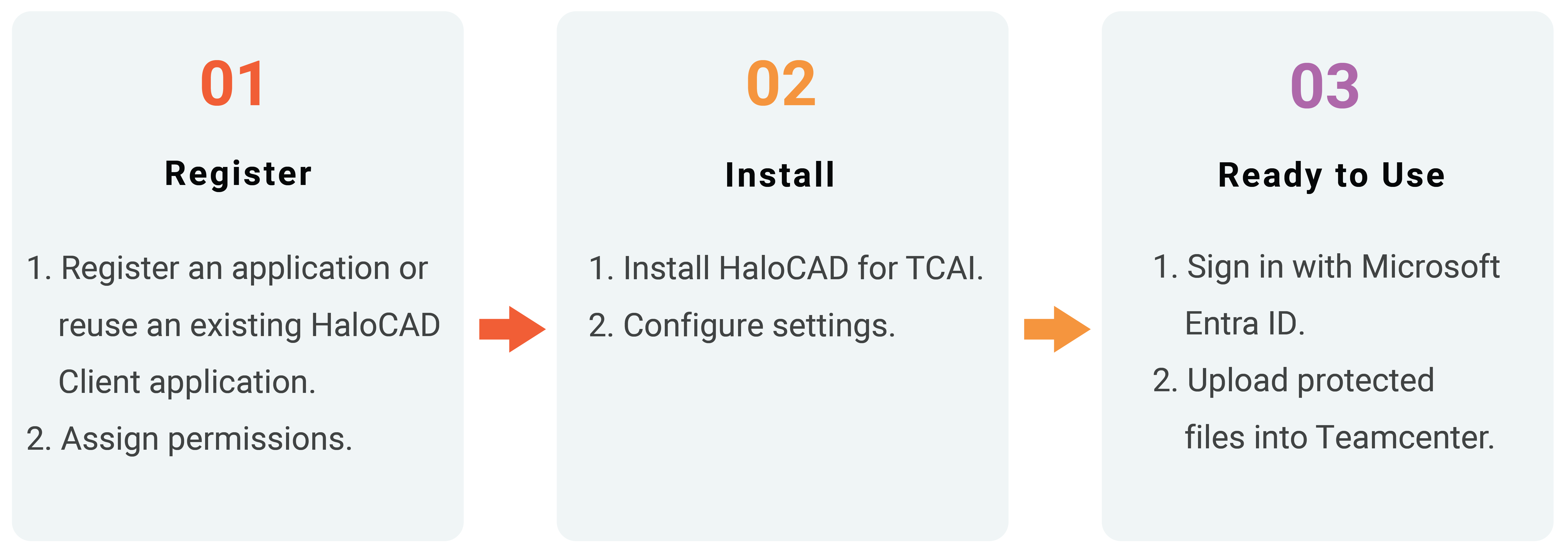 New Quick Start_-HaloCAD for TCAI.png