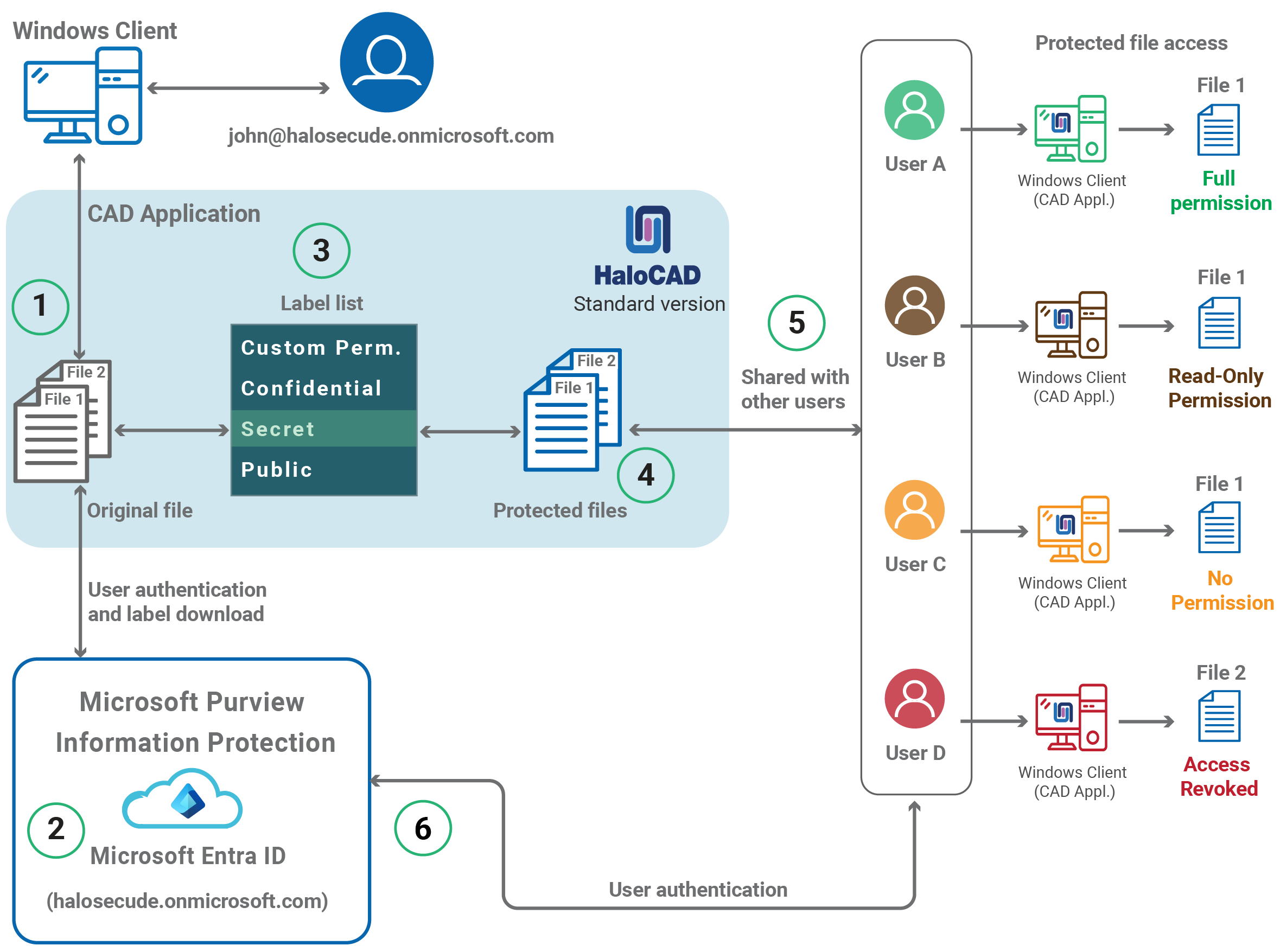 Common_Full_How does it work.png