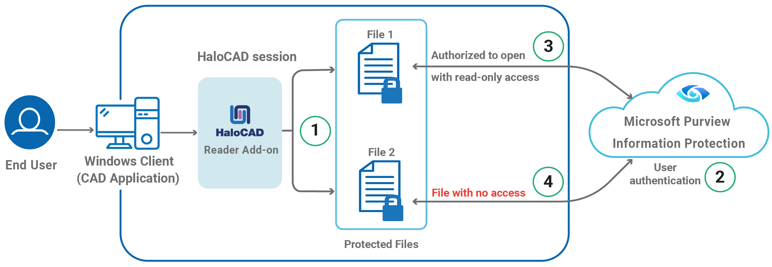 Common_Reader How does it work.png