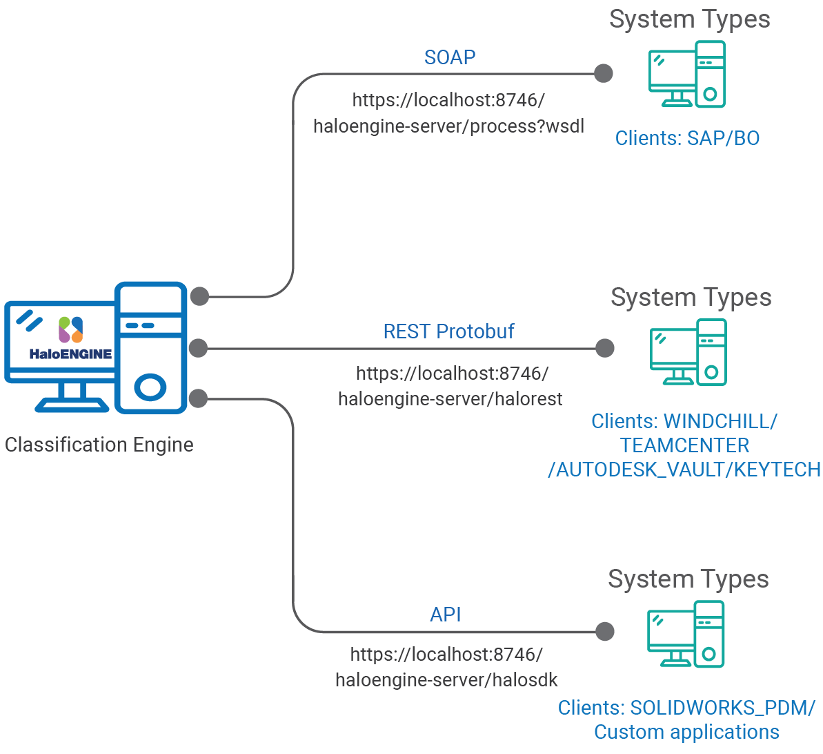 HaloENGINE_System Types.png